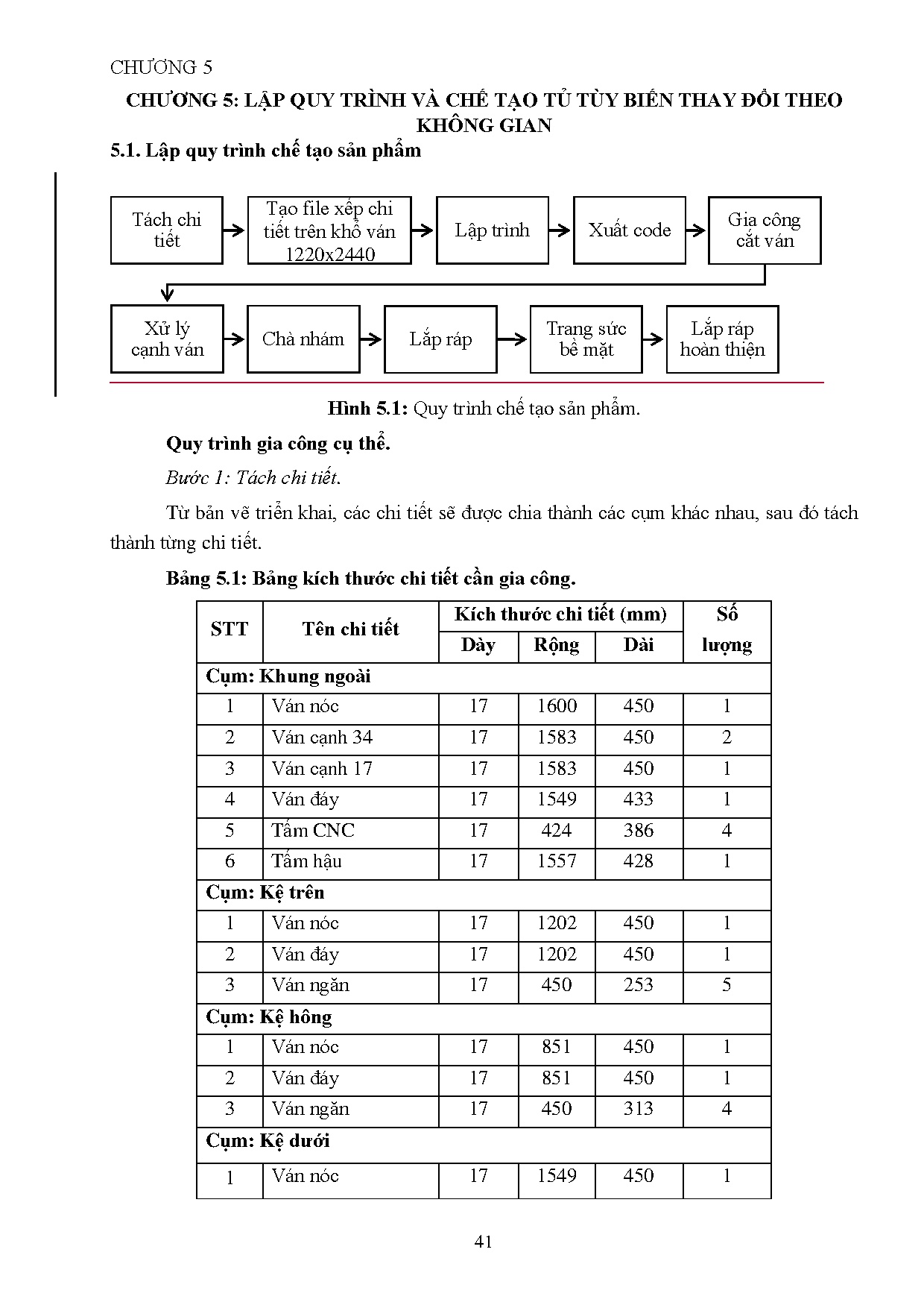 Ảnh một số trang tài liệu
