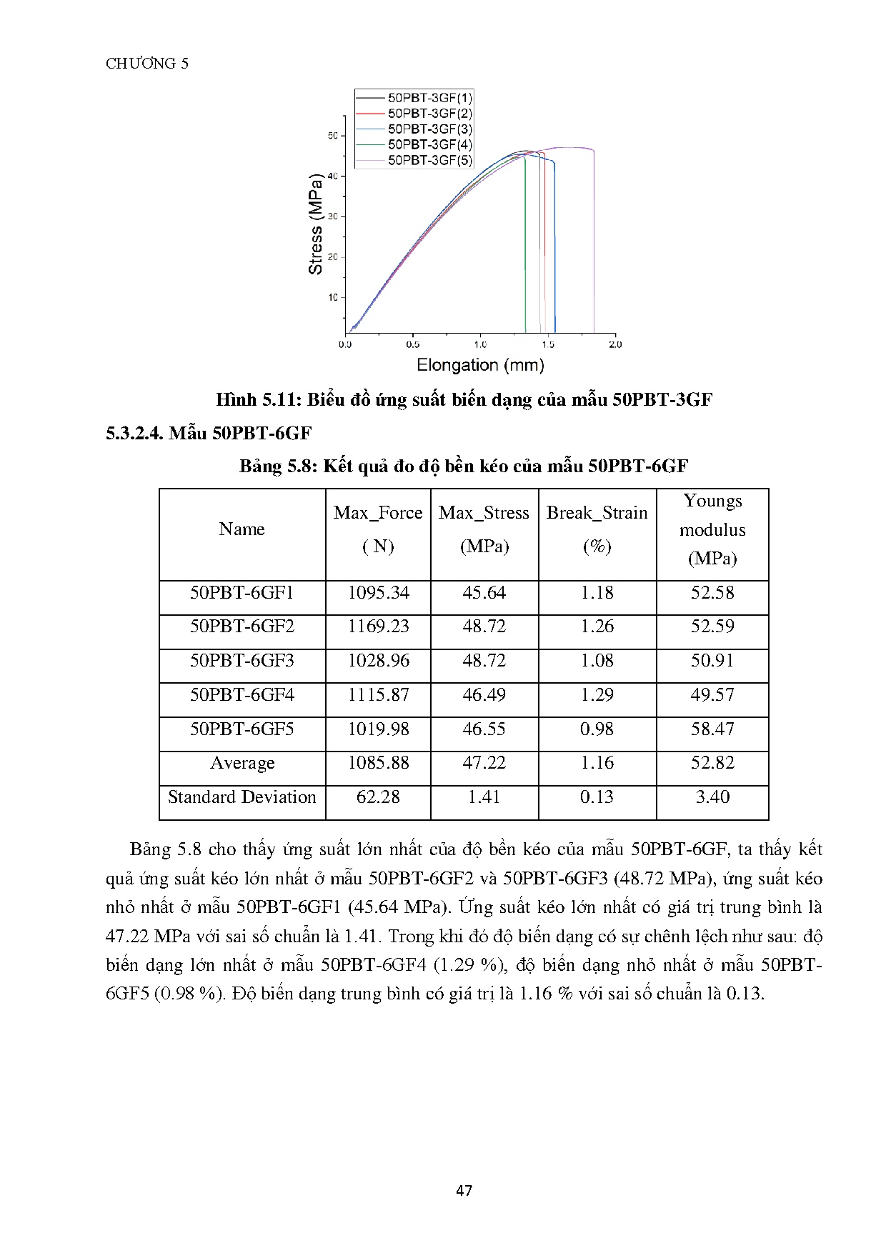 Ảnh một số trang tài liệu