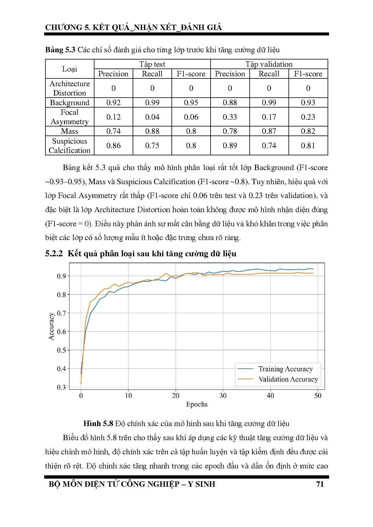 Đồ án tốt nghiệp - Ứng dụng xử lý ảnh và AI trong nhận biết bệnh ung thư vú - Trang 88