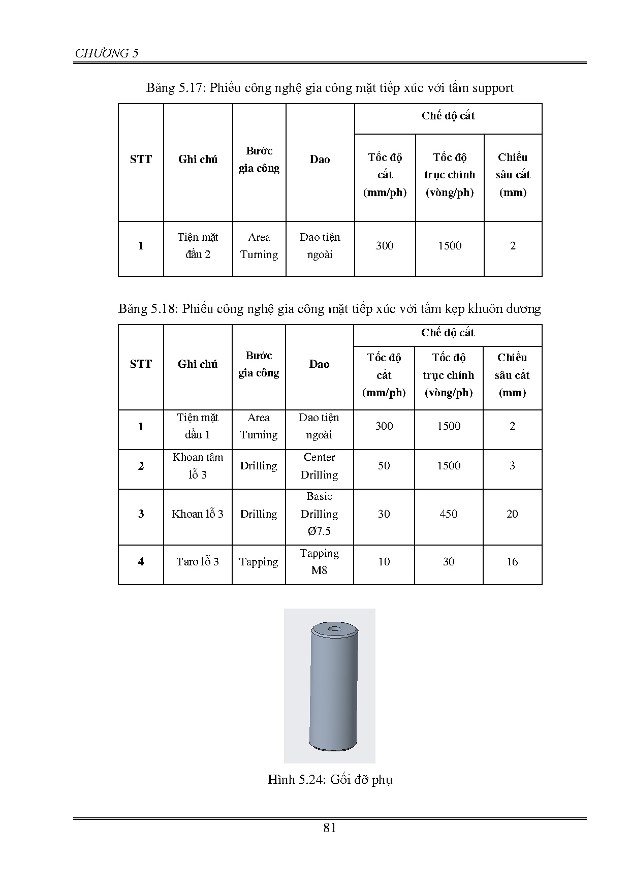 Ảnh một số trang tài liệu