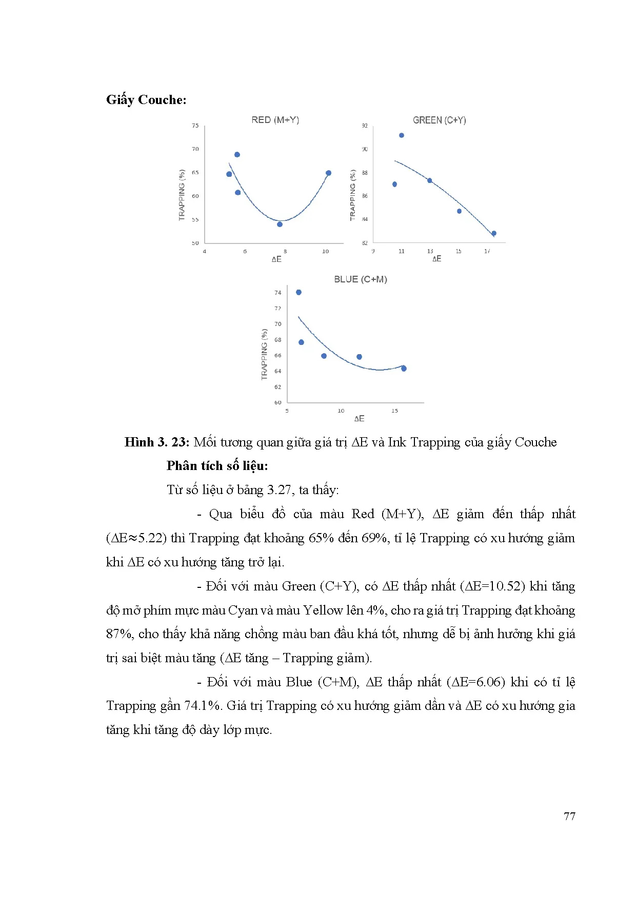 Đồ án tốt nghiệp - Khảo sát mối tương quan giữa độ nhận mực in với giá trị sai BMTSPIOVGPKSTSXVMIOTR - Trang 100