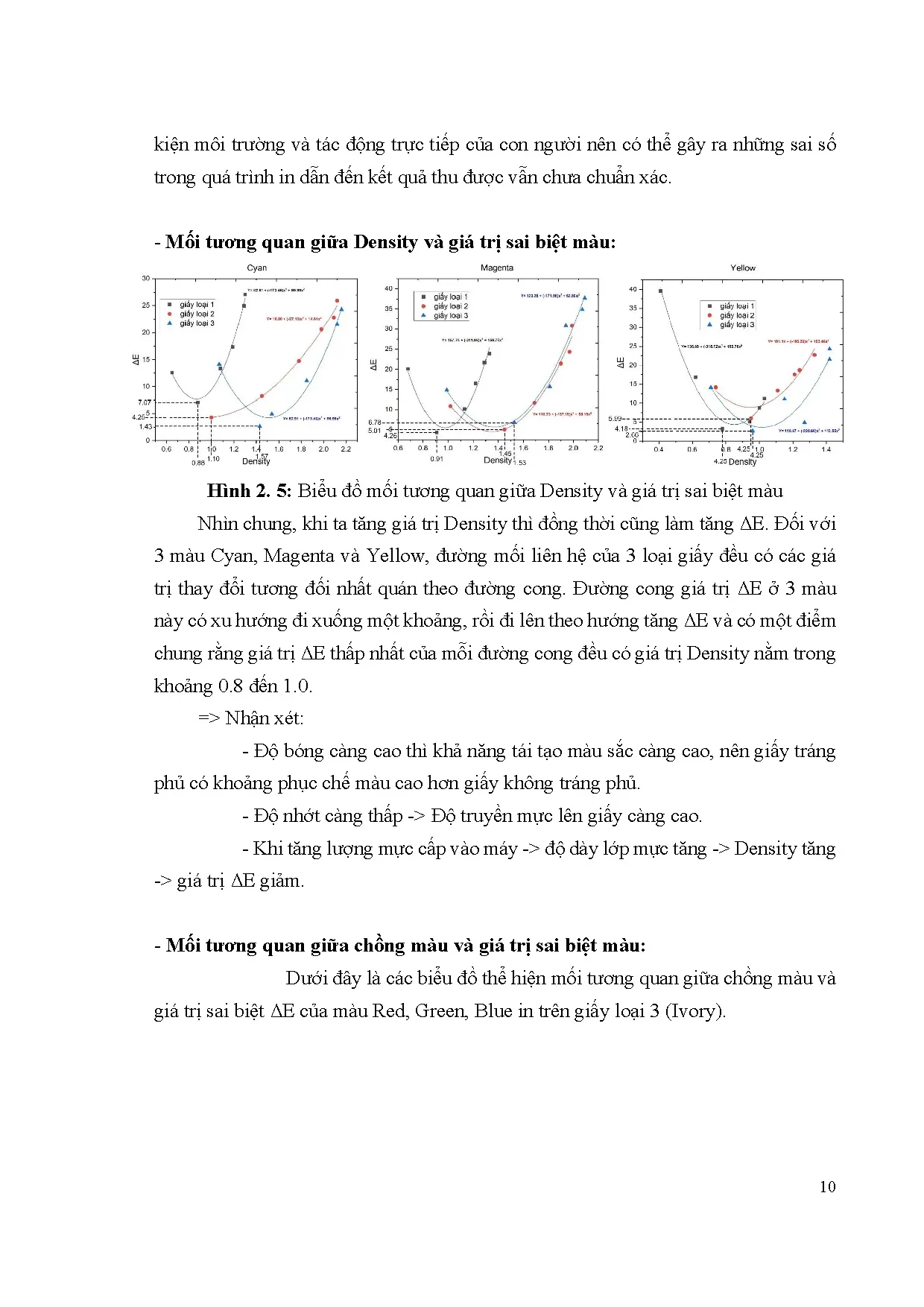 Đồ án tốt nghiệp - Khảo sát mối tương quan giữa độ nhận mực in với giá trị sai BMTSPIOVGPKSTSXVMIOTR - Trang 33