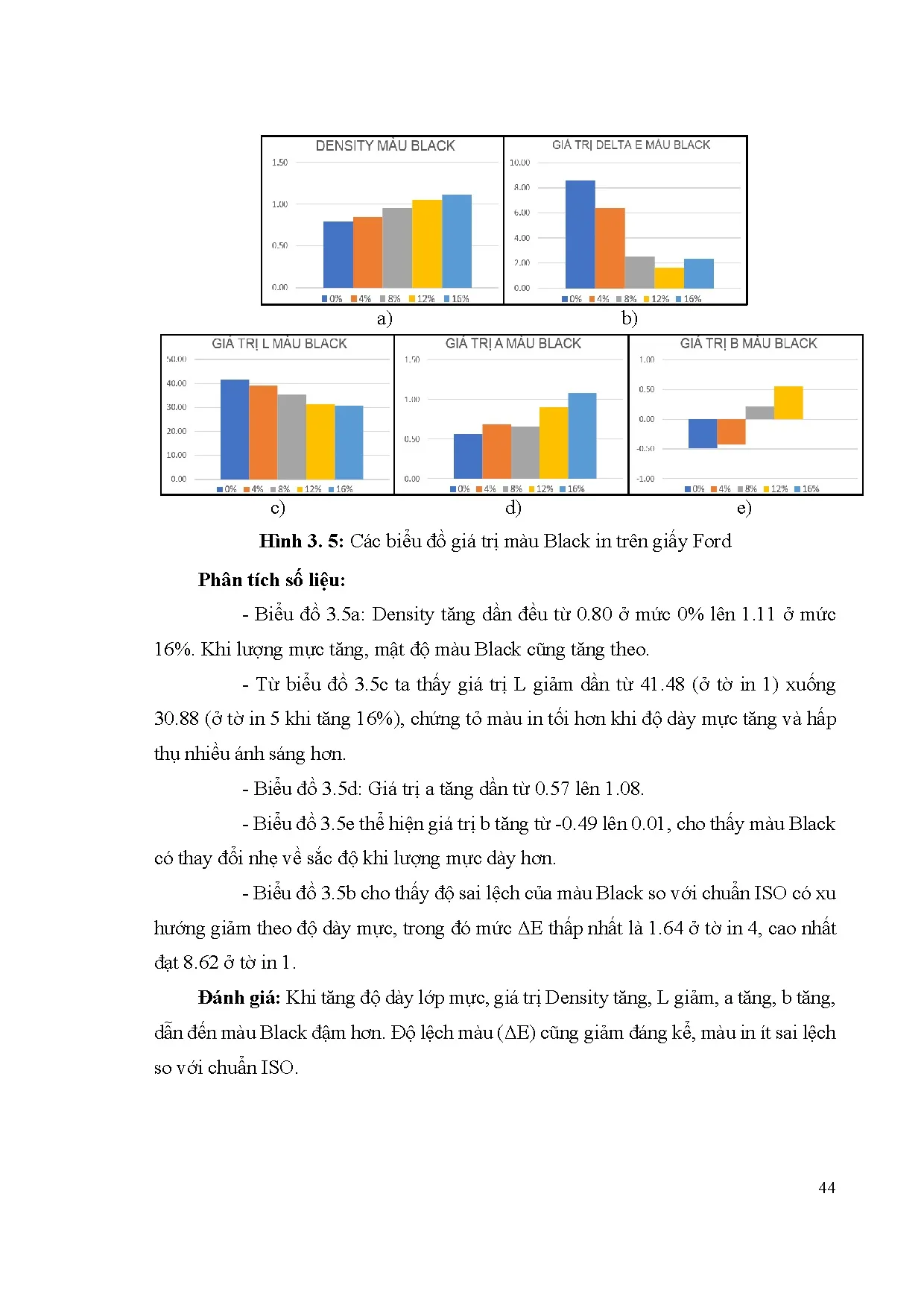 Đồ án tốt nghiệp - Khảo sát mối tương quan giữa độ nhận mực in với giá trị sai BMTSPIOVGPKSTSXVMIOTR - Trang 67