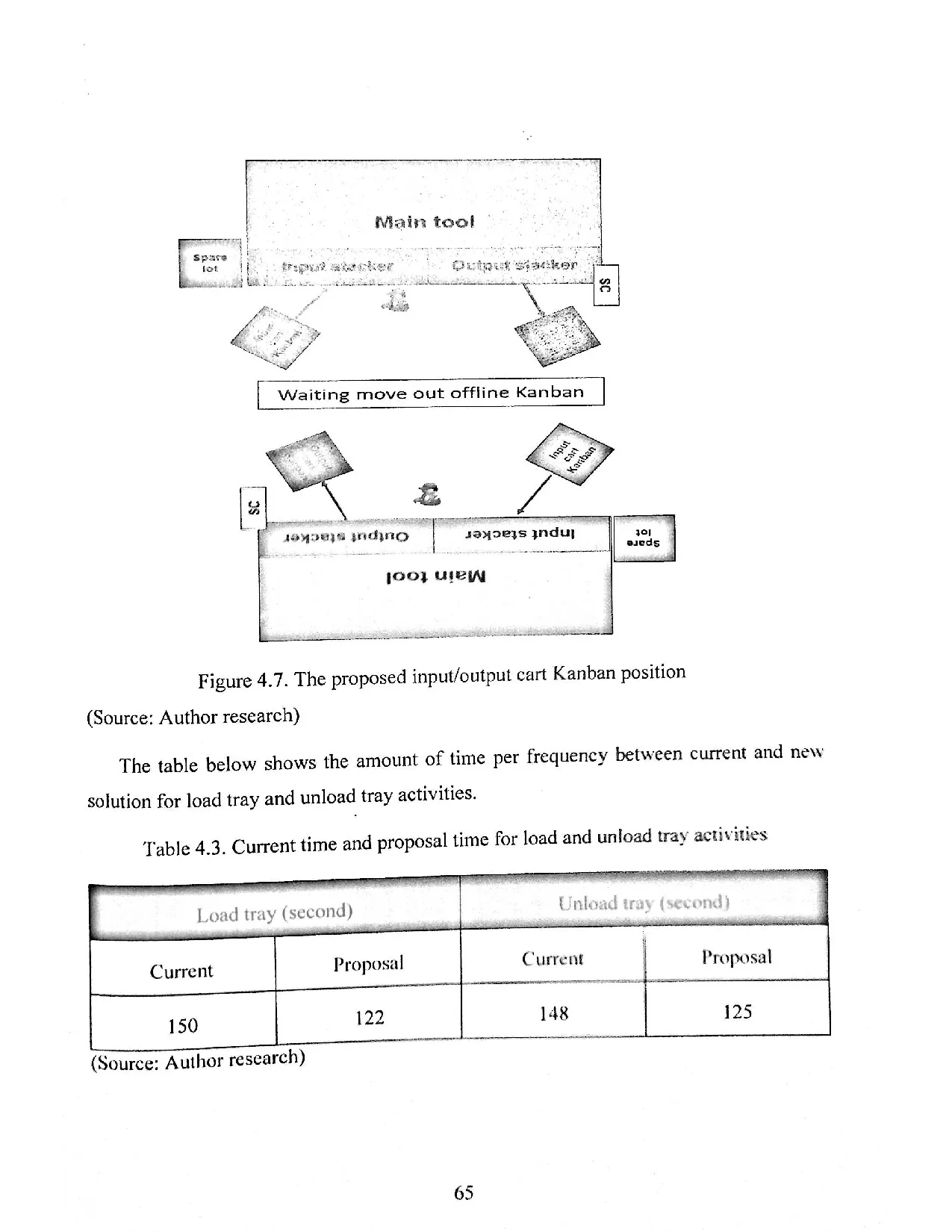 Đồ án tốt nghiệp - Controlling headcount standard model for sthi module at intel products VietNam CL - Trang 78