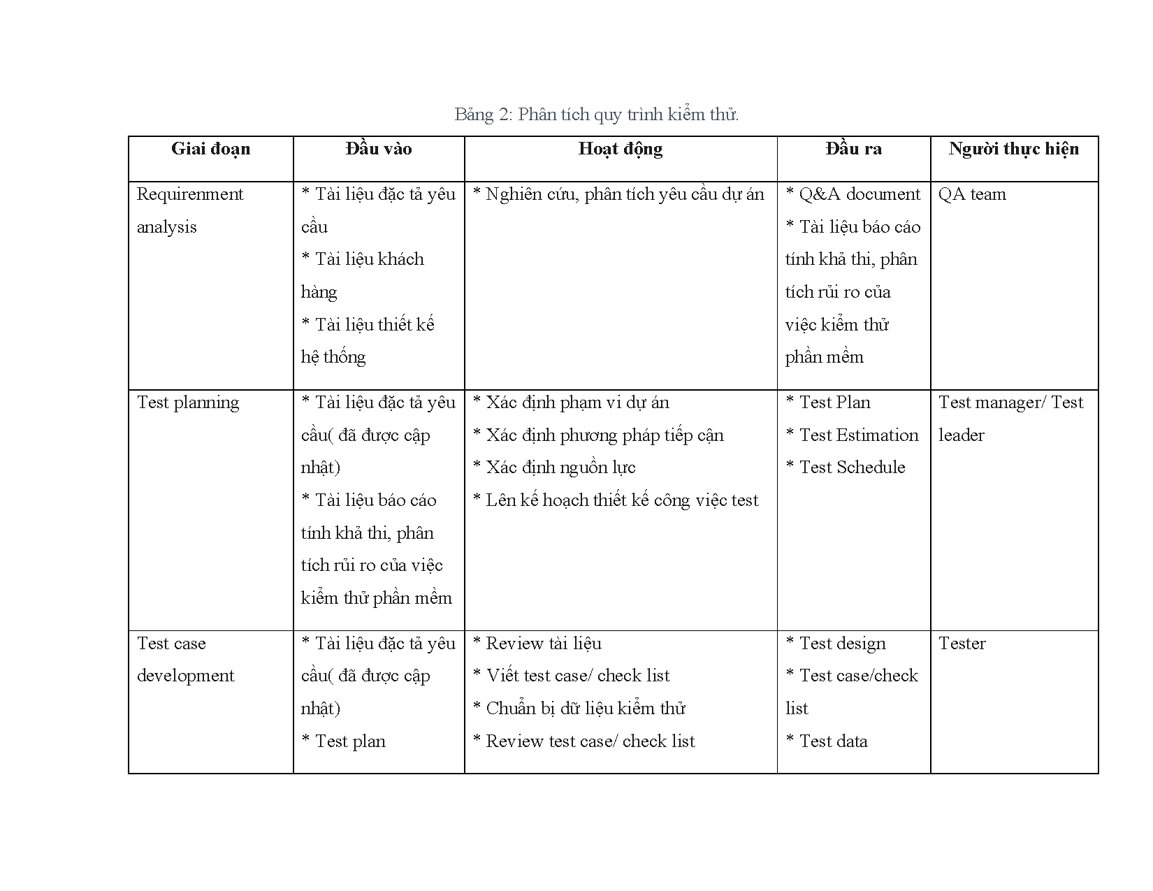Đồ án tốt nghiệp - Automation testing với robot framework - Trang 16