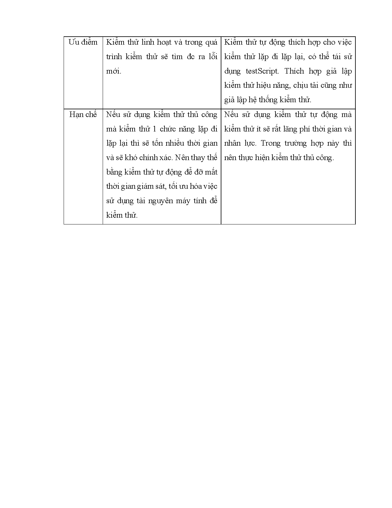 Đồ án tốt nghiệp - Automation testing với robot framework - Trang 32