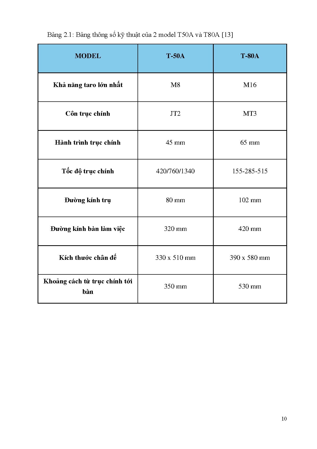 Ảnh một số trang tài liệu