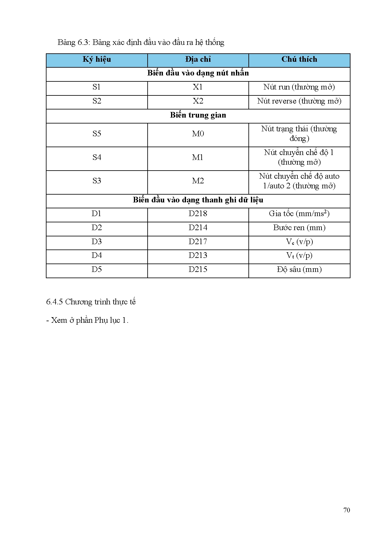 Ảnh một số trang tài liệu