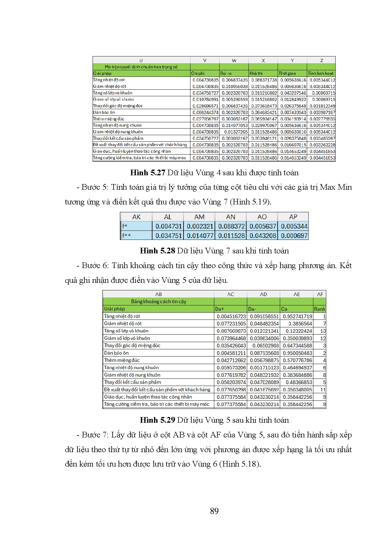 Đồ án tốt nghiệp - Thiết kế phần mềm RQDDMT trong cải tiến CLSP đúc mẫu chảy tại Công ty - Trang 105