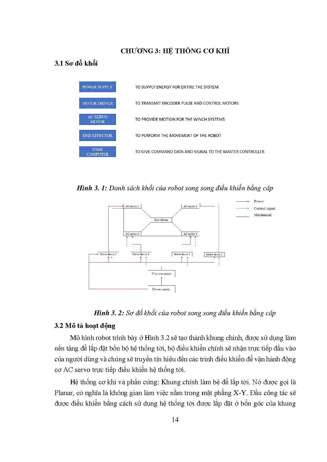 Đồ án tốt nghiệp - Thiết kế và chế tạo Planar cable robot - Trang 30