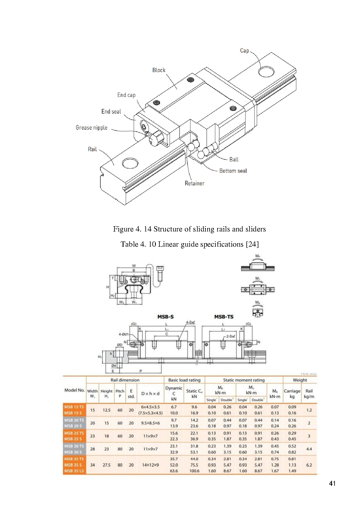 Đồ án tốt nghiệp - Slide rails parallel robot with extended operating space - Trang 55