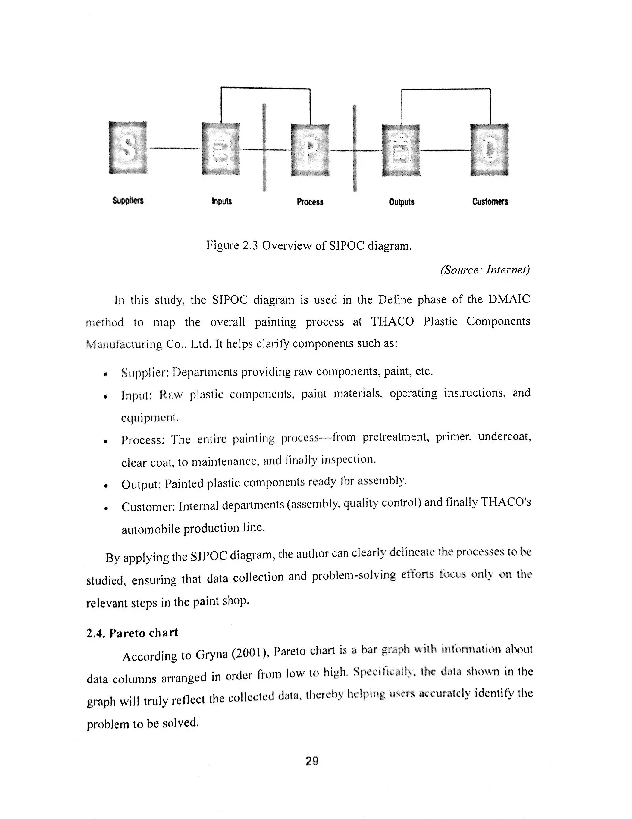 Đồ án tốt nghiệp - Applying lean six sigma methor to reduce waste at THE PAINT SHOP OF THACO PCMCL - Trang 39