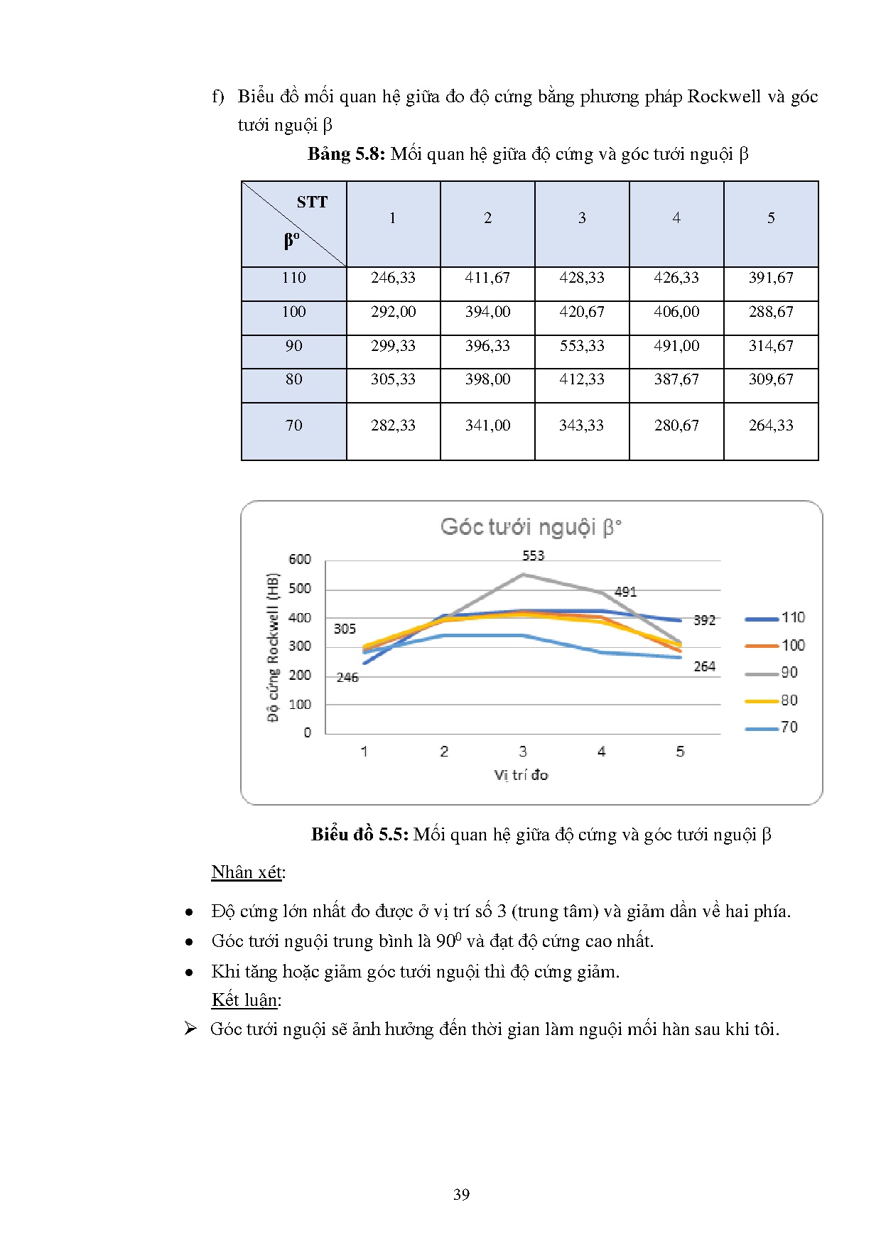Ảnh một số trang tài liệu