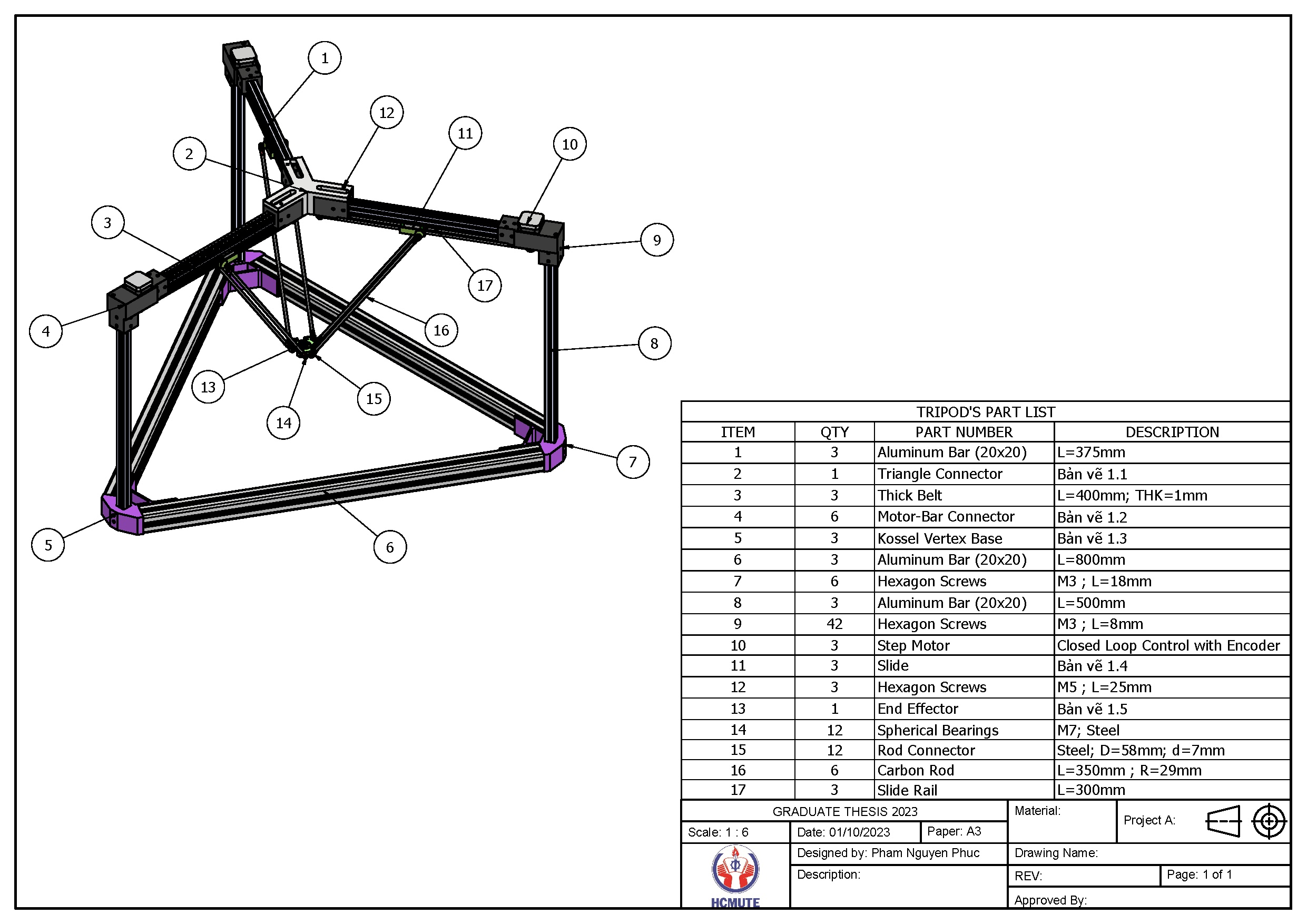 Đồ án tốt nghiệp - Nghiên cứu, thiết kế và chế tạo mô hình Robot song song 3 bậc tự do cấu hình T - Trang 126