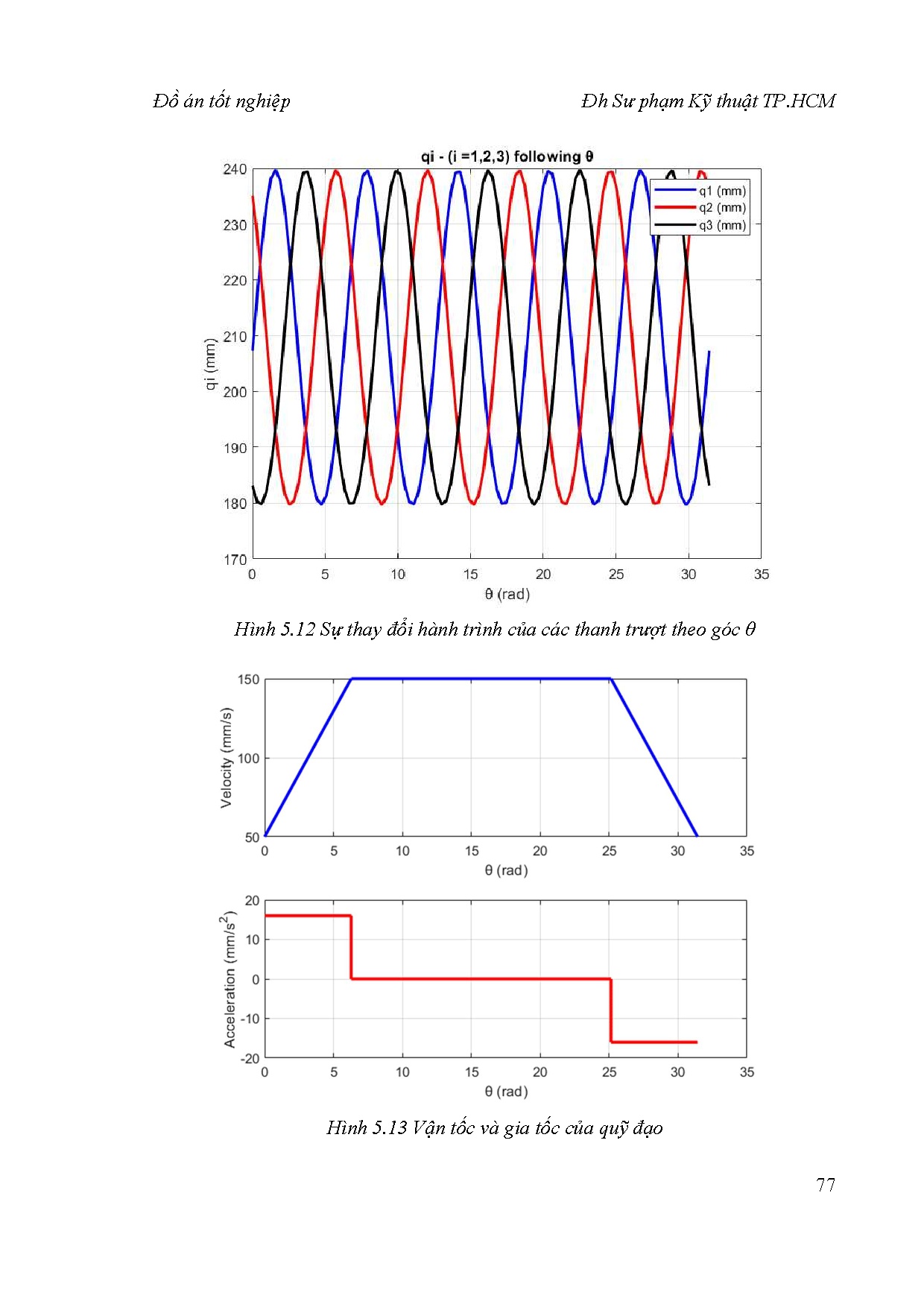 Đồ án tốt nghiệp - Nghiên cứu, thiết kế và chế tạo mô hình Robot song song 3 bậc tự do cấu hình T - Trang 94