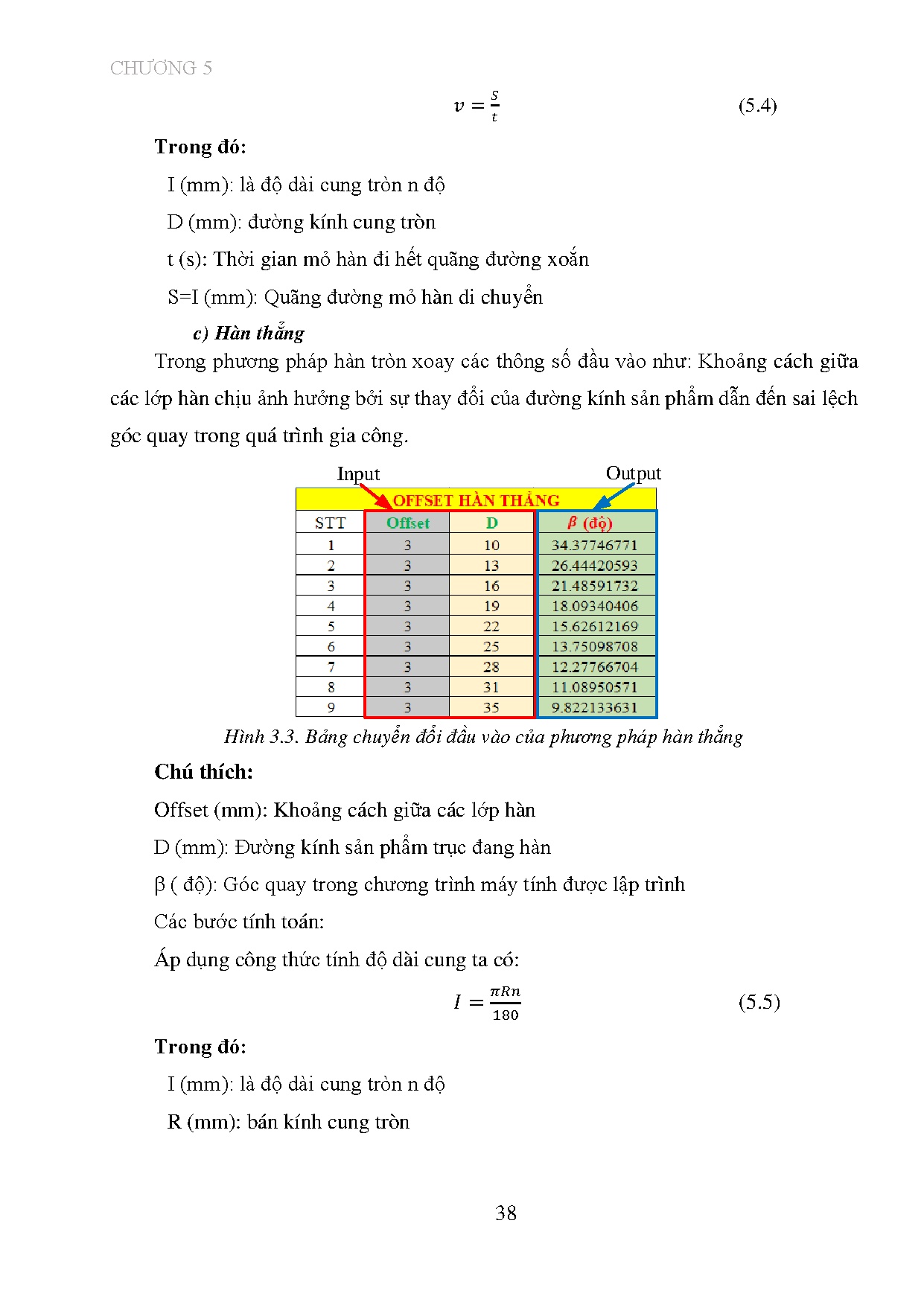 Đồ án tốt nghiệp - Khảo sát độ bền kéo của chi tiết dạng trục khi được chế tạo bằng phương pháp WTT - Trang 55