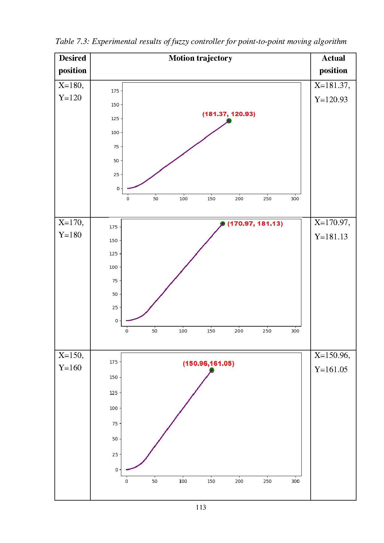 Đồ án tốt nghiệp - Design and development of social service robot based on nonverbal and verbal I - Trang 131