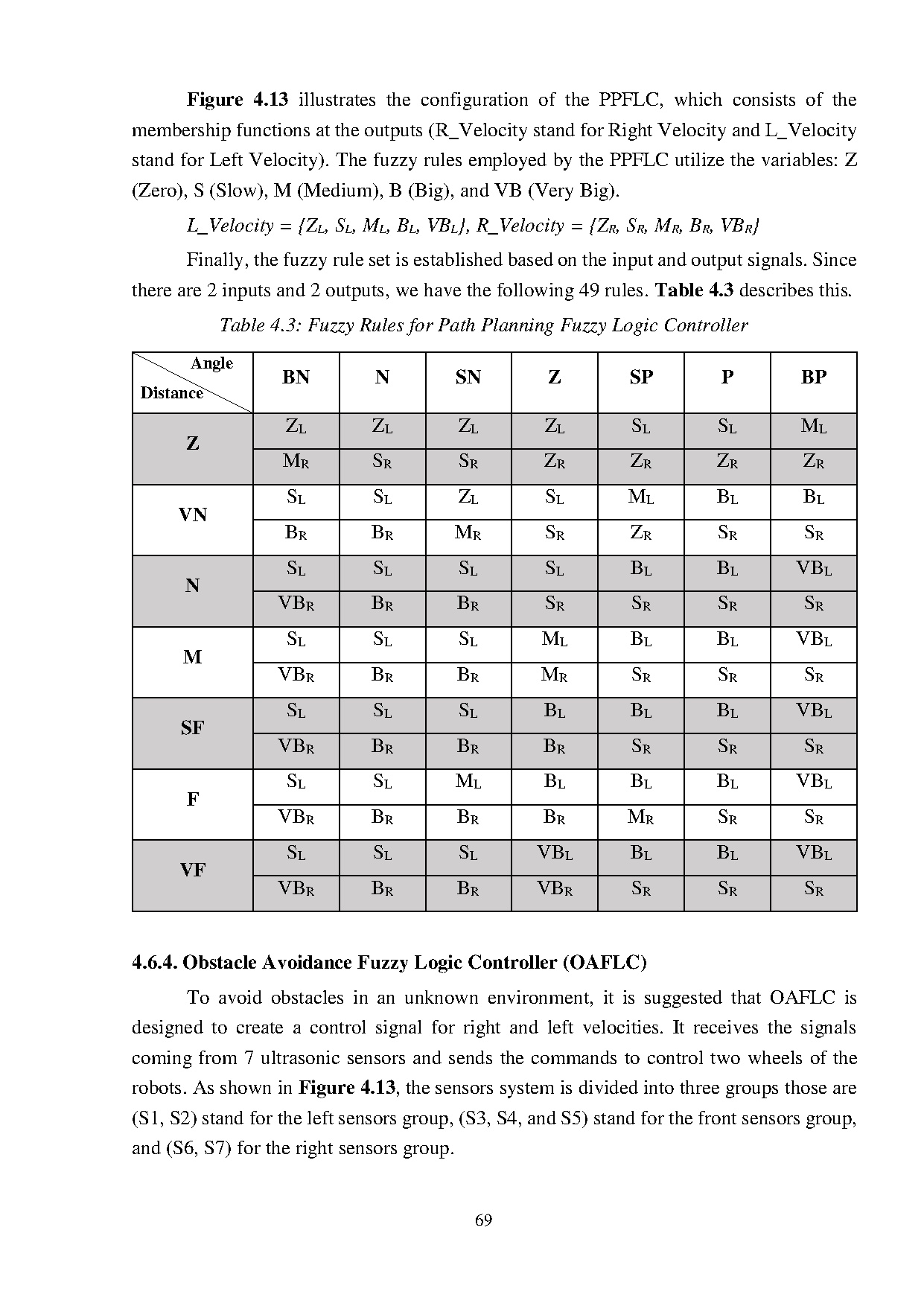 Đồ án tốt nghiệp - Design and development of social service robot based on nonverbal and verbal I - Trang 87