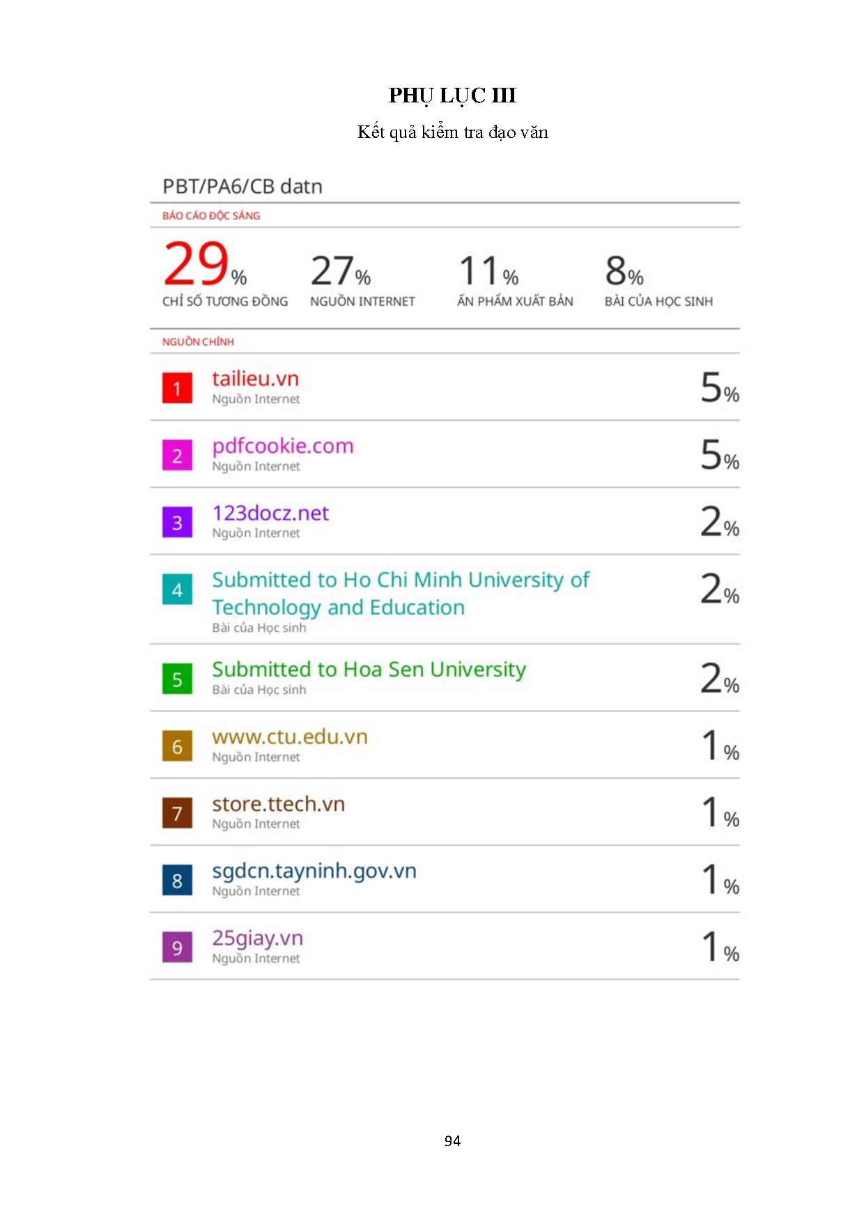 Ảnh một số trang tài liệu