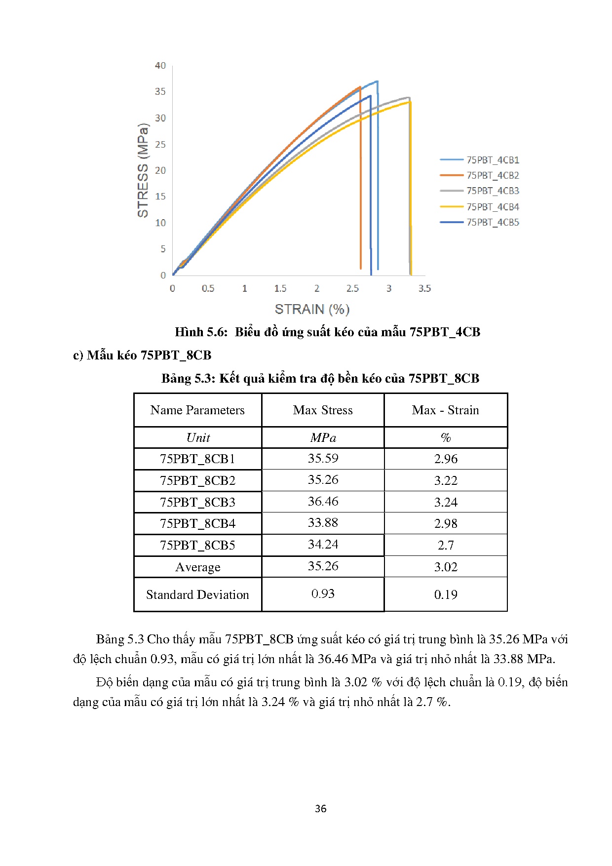 Ảnh một số trang tài liệu