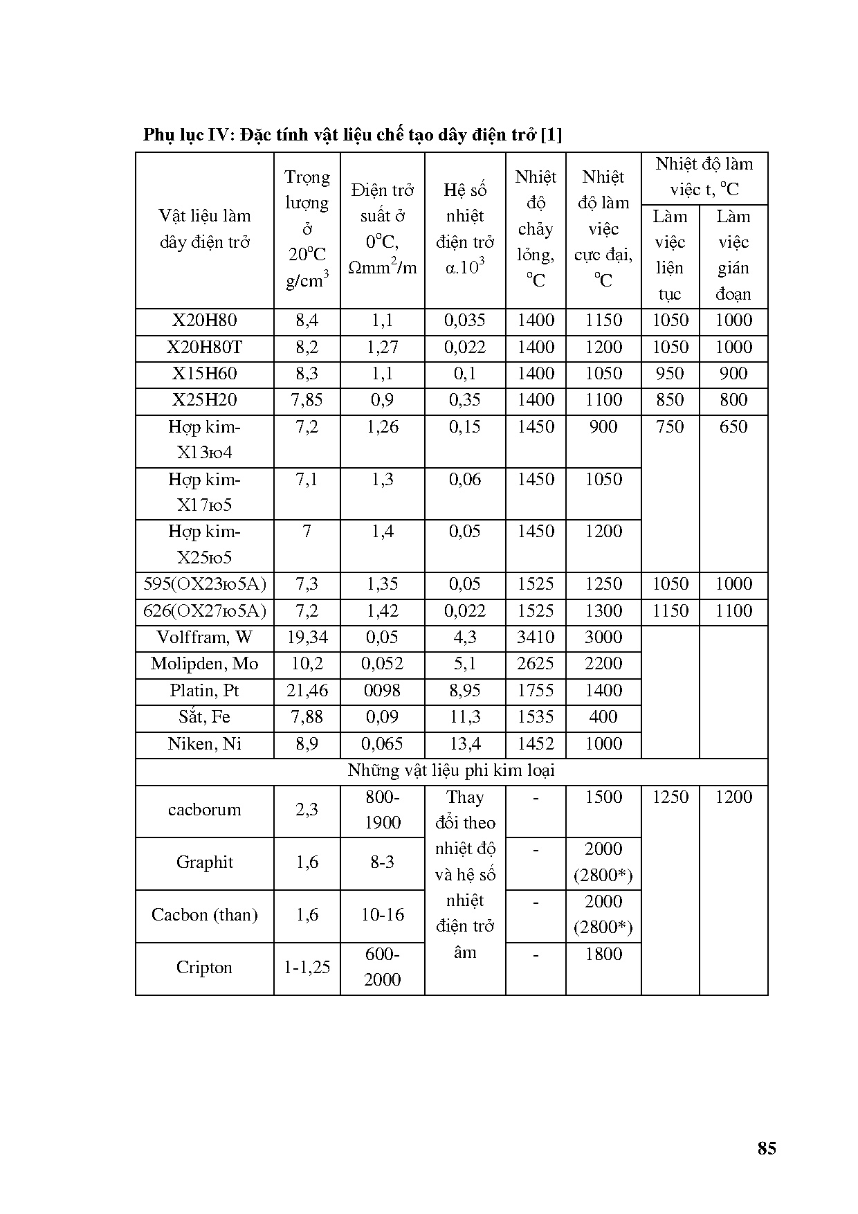 Ảnh một số trang tài liệu