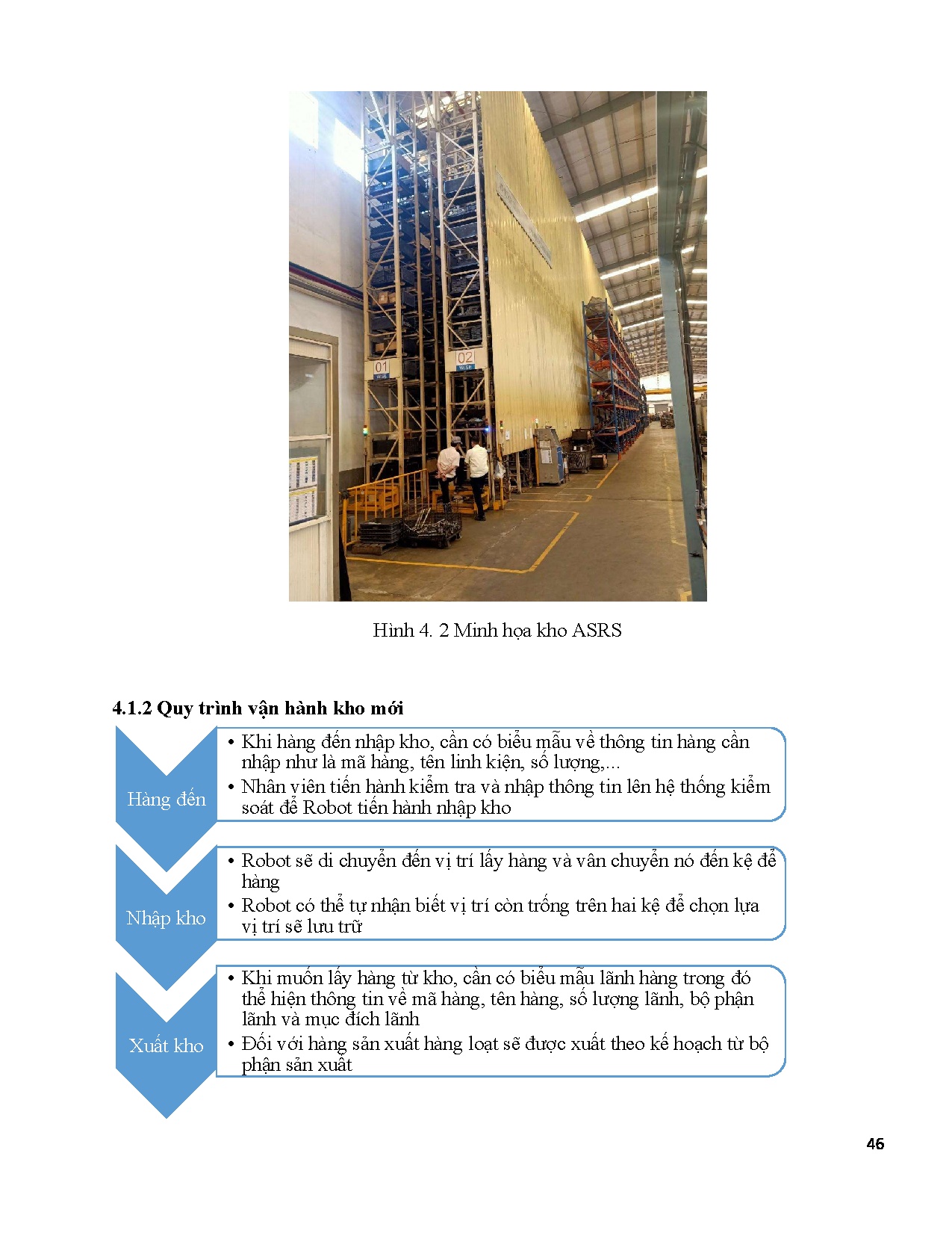 Đồ án tốt nghiệp - Phân tích vận hành kho và cải tiến bằng mô phỏng logic - Trang 60