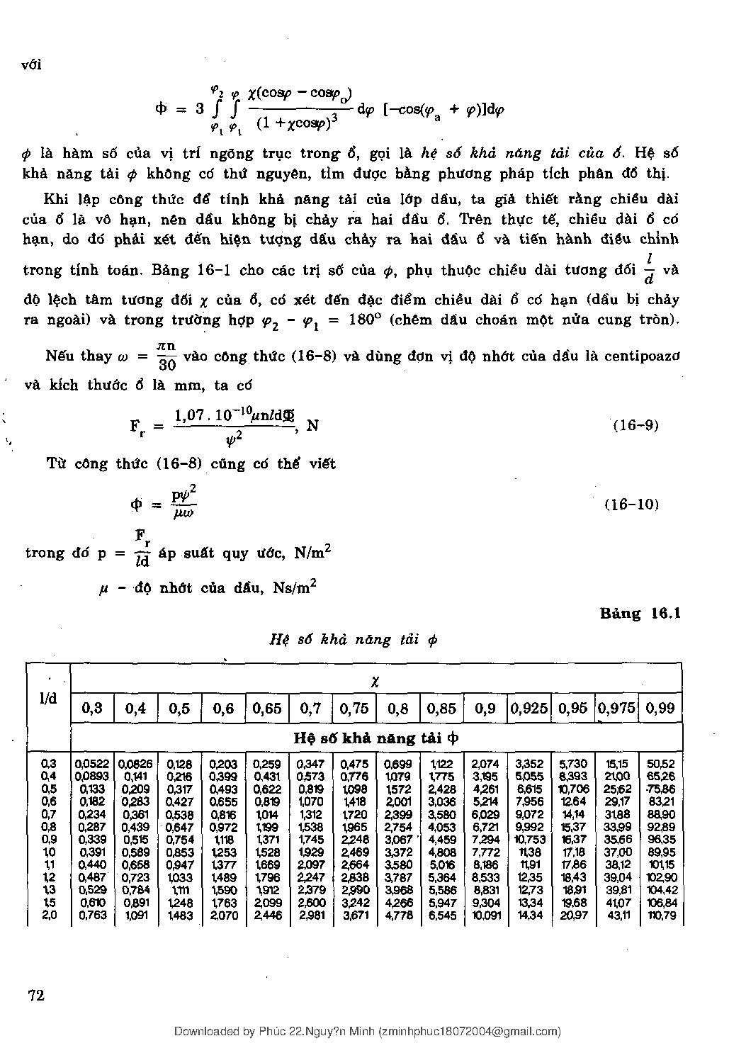 Chi tiết máy - vũ trọng phụng - Trang 73