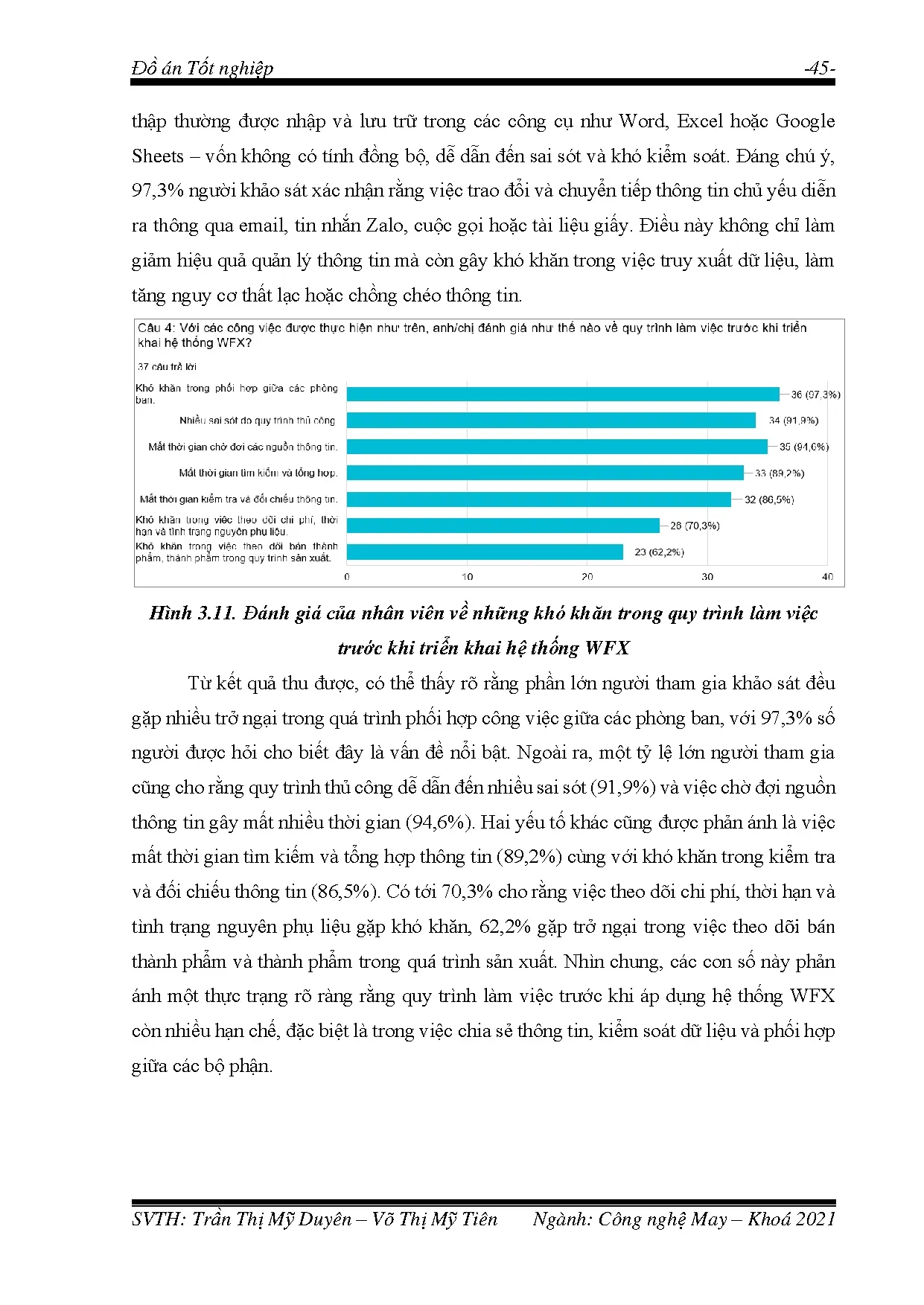 Đồ án tốt nghiệp - Đánh giá hiệu quả công tác quản lý sản xuất tại công ty TNHH PPJ WISER KTKCPMQLCN - Trang 64