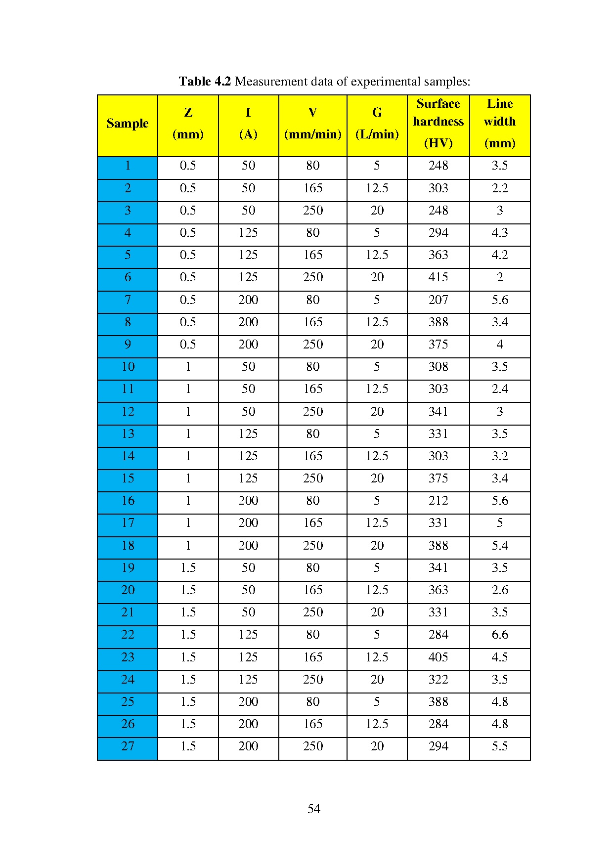 Đồ án tốt nghiệp - Experimental surface treatment using ARC welding - Application for Flat products - Trang 54