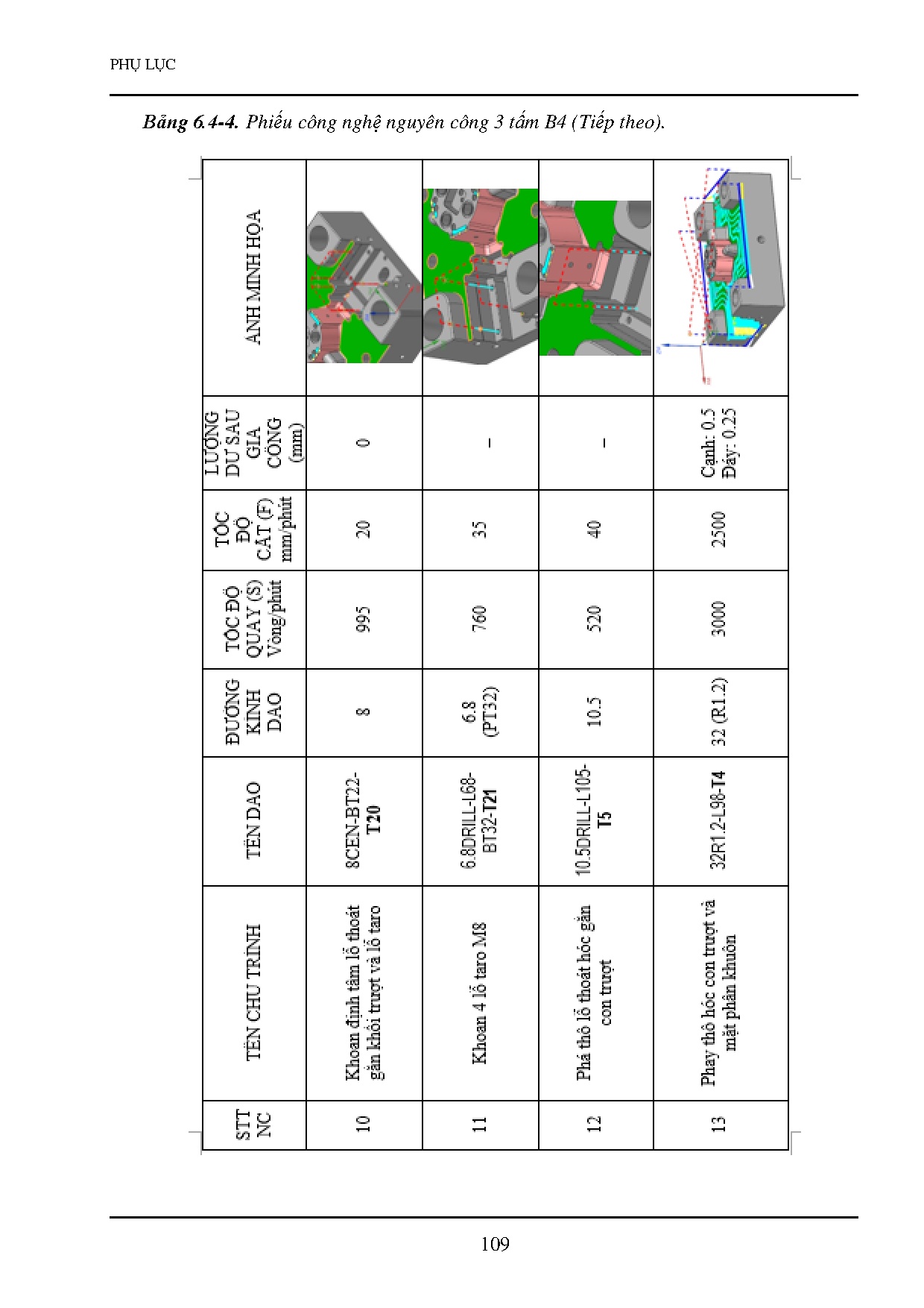 Ảnh một số trang tài liệu