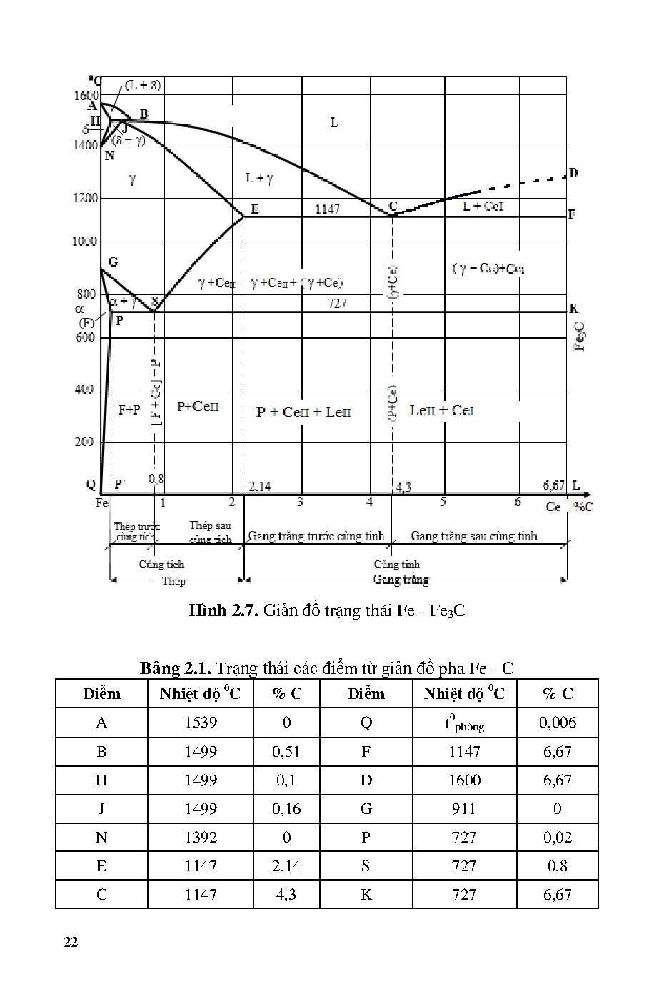 Giáo trình thí nghiệm vật liệu học (HCMUTE) - Trang 25