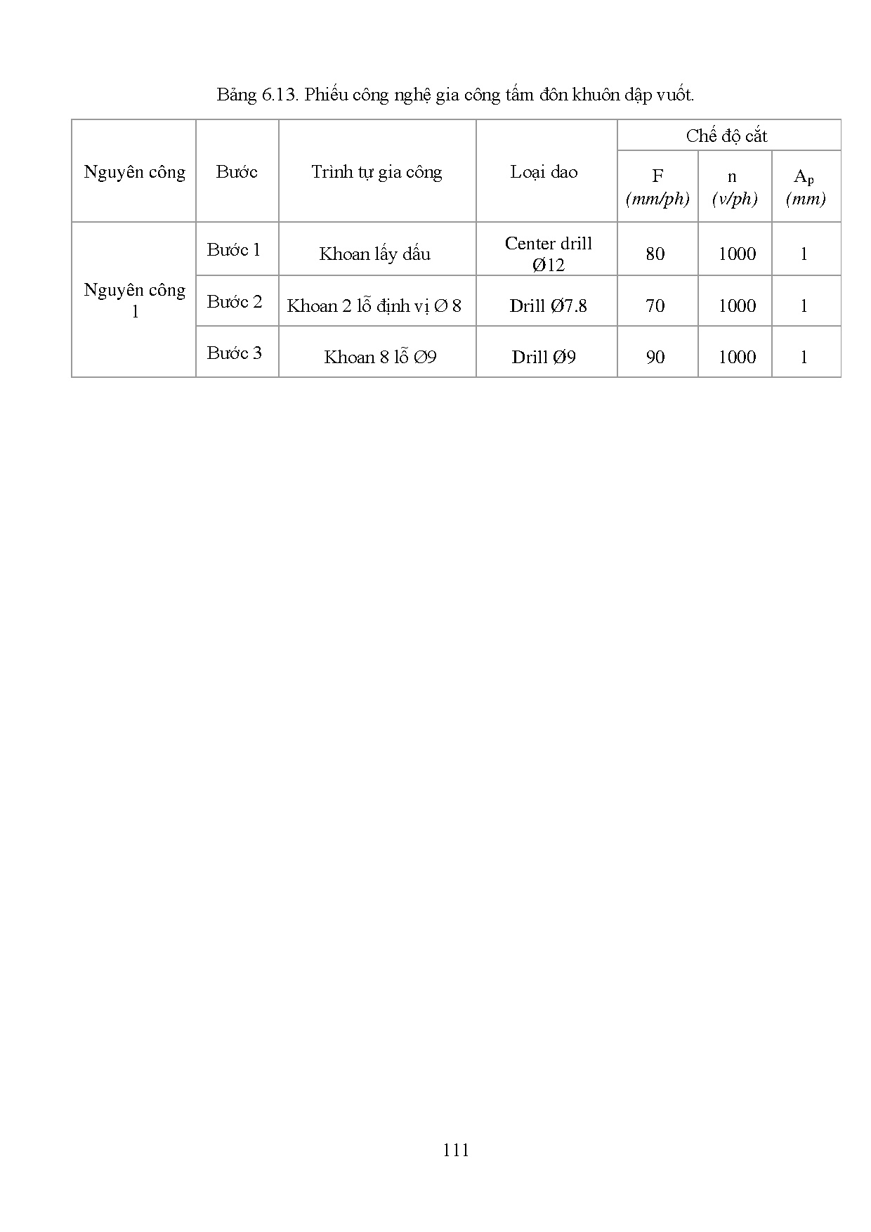 Ảnh một số trang tài liệu