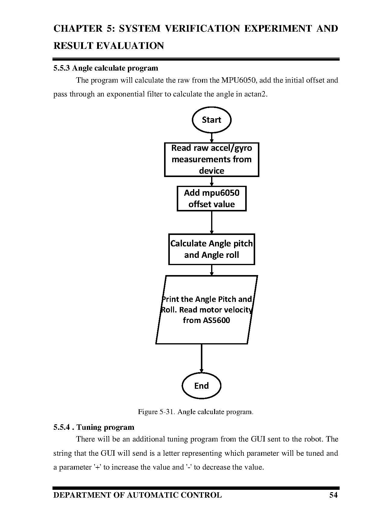 Đồ án tốt nghiệp - Design of LQR Controller for Self-Balancing Unicycle Robot - Trang 77