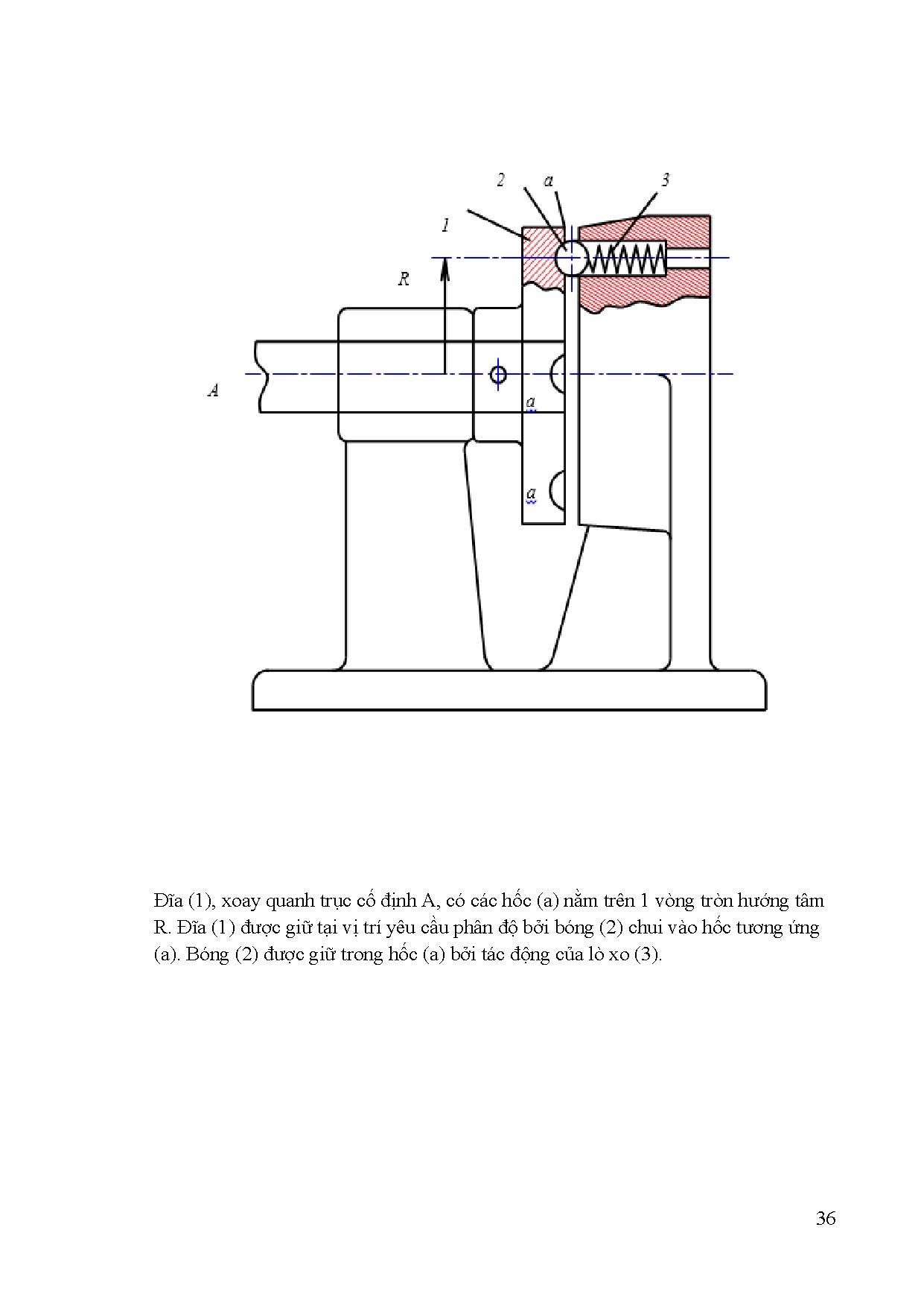Ảnh một số trang tài liệu