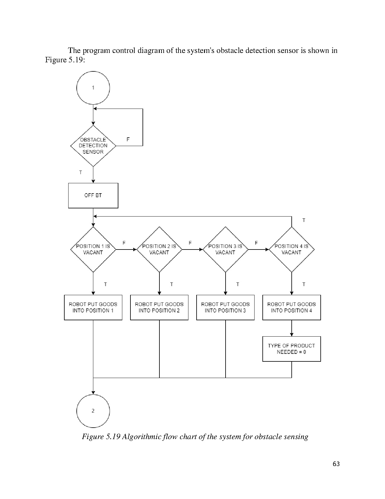 Đồ án tốt nghiệp - Research and design of an automatic product classification and arrangement SUIP - Trang 78
