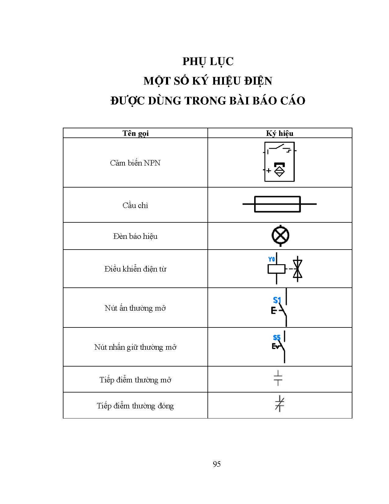 Đồ án tốt nghiệp - Thiết kế và chế tạo máy hàn lưới gắn trong van y lọc phòng cháy chữa cháy - Trang 112