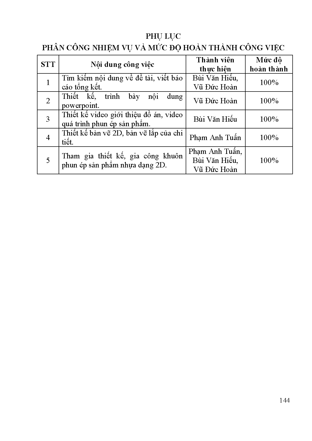 Đồ án tốt nghiệp - Nghiên cứu ứng dụng phương pháp WAAM trong chế tạo khuôn cho sản phẩm nhựa dạng 2 - Trang 146