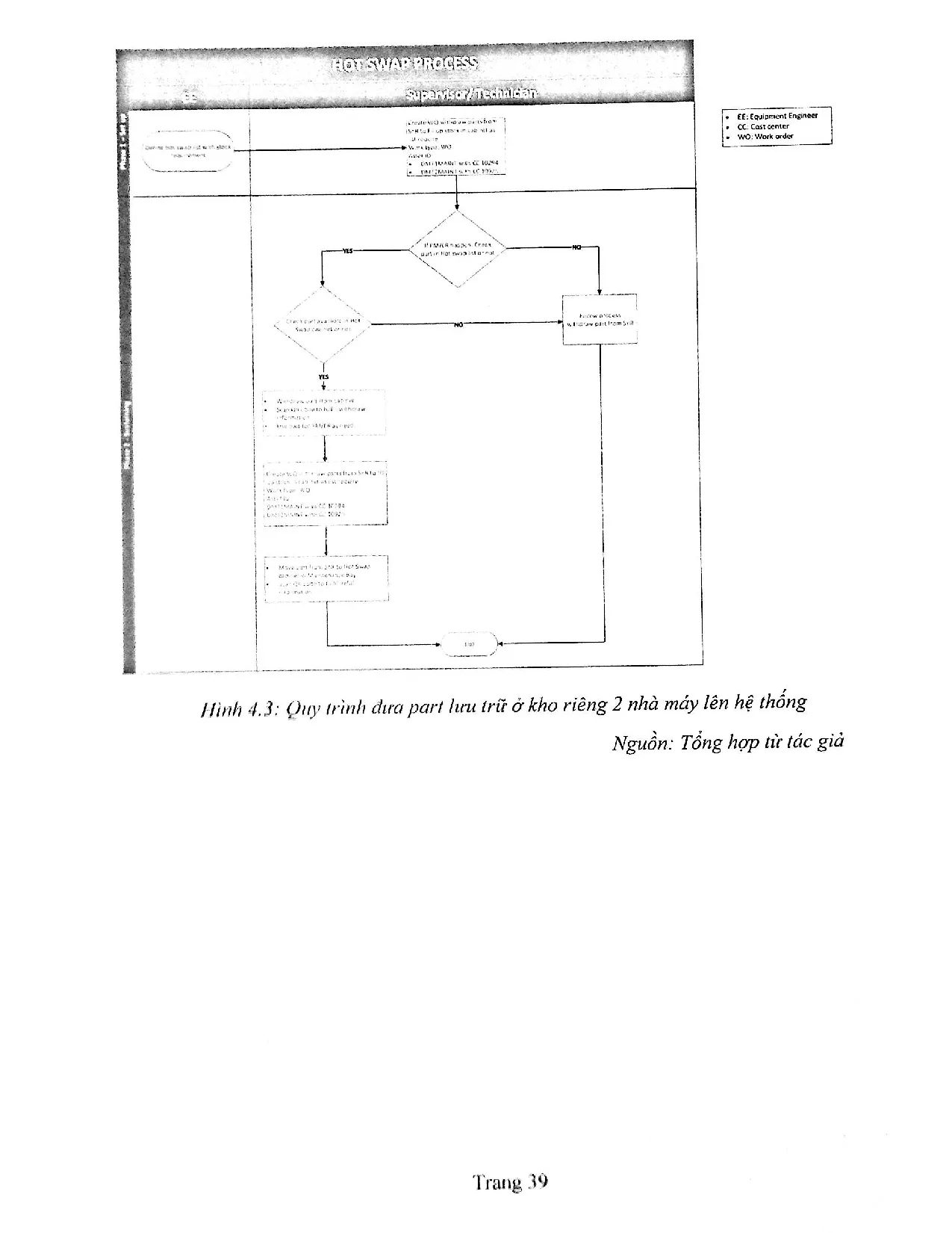 Đồ án tốt nghiệp - Hệ thống quản lý Space part tại Công ty TNHH sản xuất First Solar Việt Nam - Trang 51