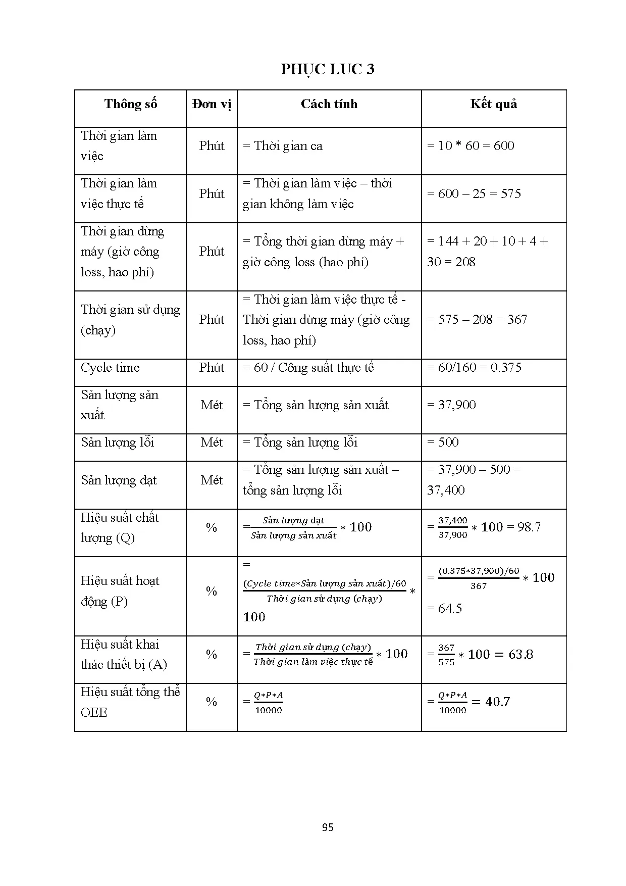 Đồ án tốt nghiệp - Cải thiện năng suất công đoạn in thông qua cải thiện chỉ số OEE tại Công ty in BB - Trang 110