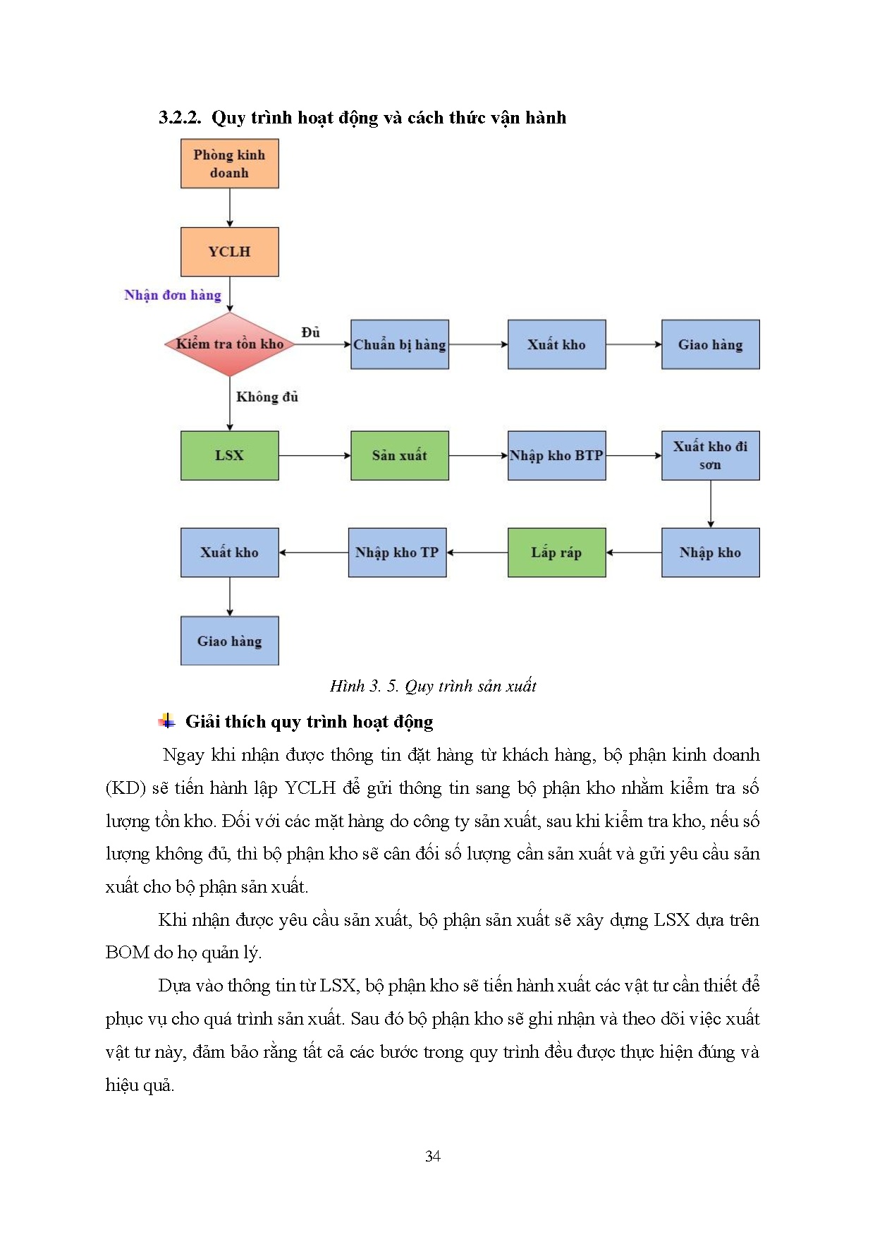 Đồ án tốt nghiệp - Thiết kế phần mềm quản lý vật tư và tồn kho tại Công ty TNHH Trung Kiên Hà Nam - Trang 49
