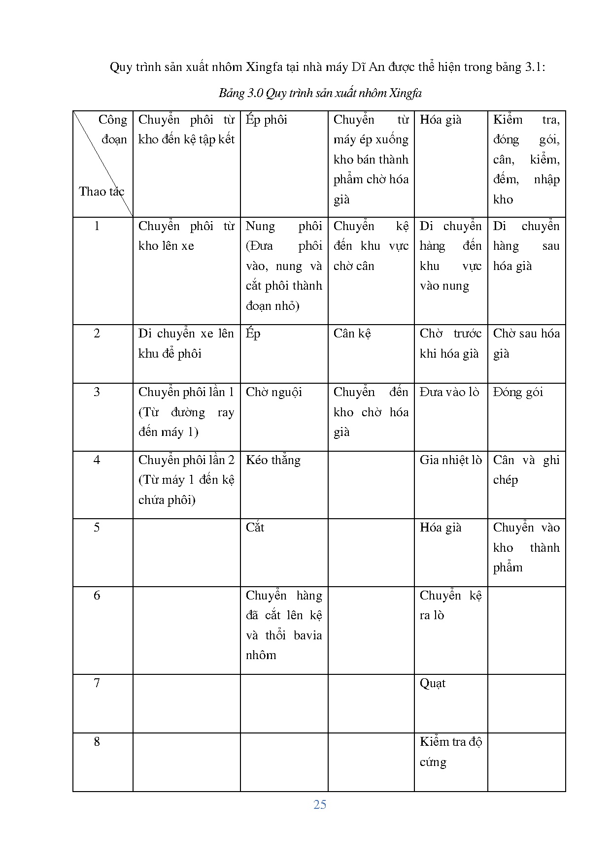 Đồ án tốt nghiệp - Nghiên cứu và ứng dụng sản xuất tinh gọn để nâng cao hiệu suất sản xuất NXTCTTĐ - Trang 46