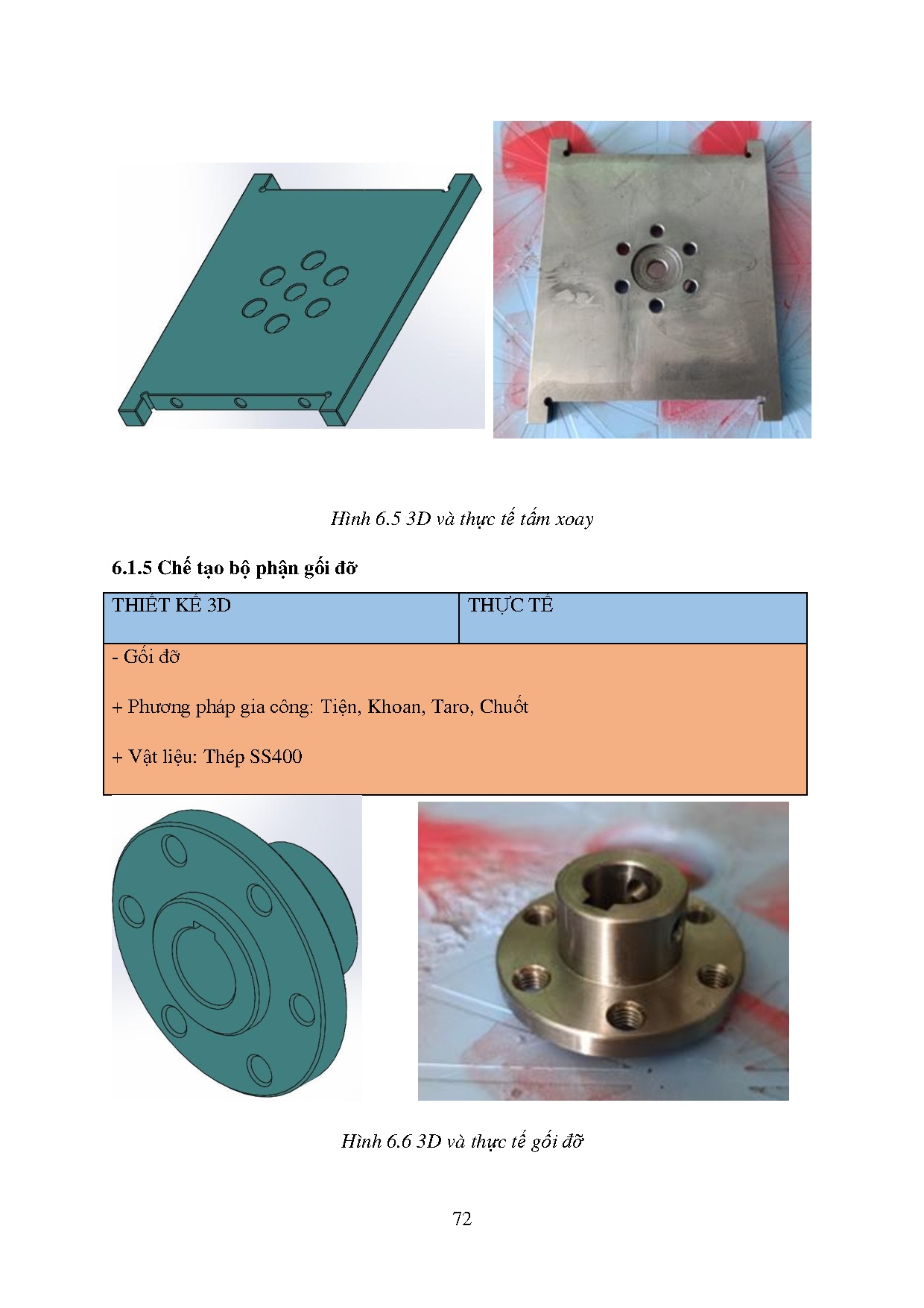 Ảnh một số trang tài liệu