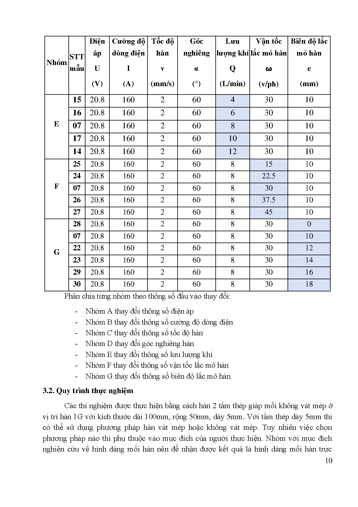Ảnh một số trang tài liệu