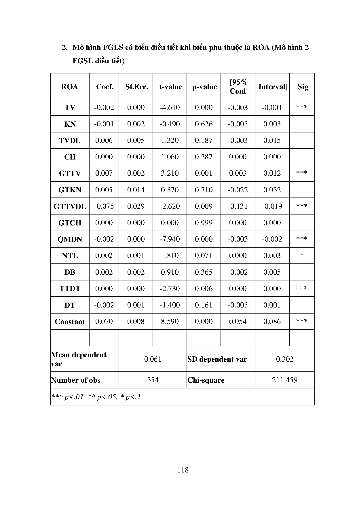 Đồ án tốt nghiệp - Vai trò điều tiết của sự đa dạng giới tính THĐQTẢHĐMQHGĐĐHĐQTVGTCTXDĐNYTTTCKVN - Trang 130