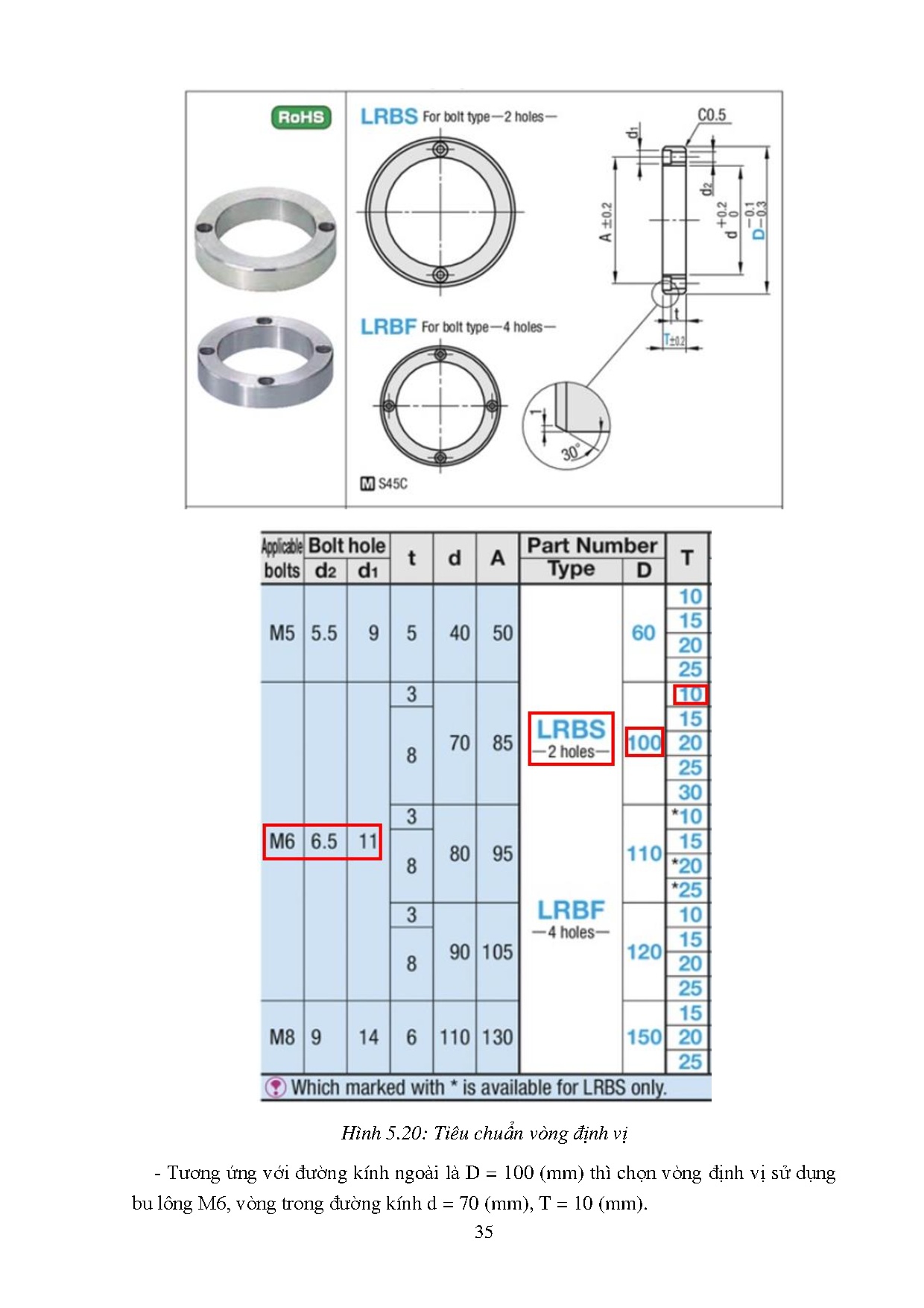 Ảnh một số trang tài liệu