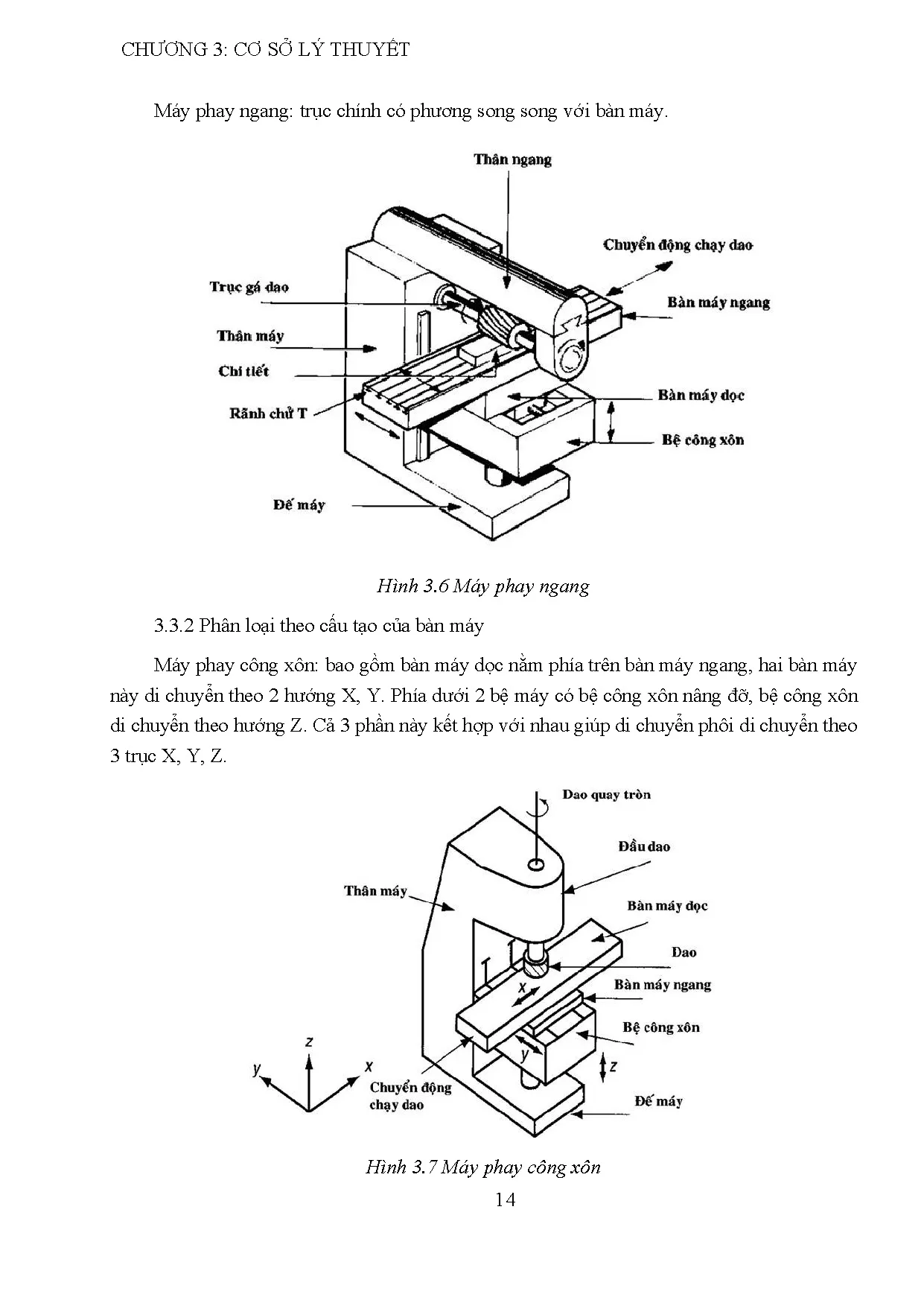 Đồ án tốt nghiệp - Thiết kế, chế tạo máy phay nhựa CNC 2 trục Z phay 2 mặt - Trang 31