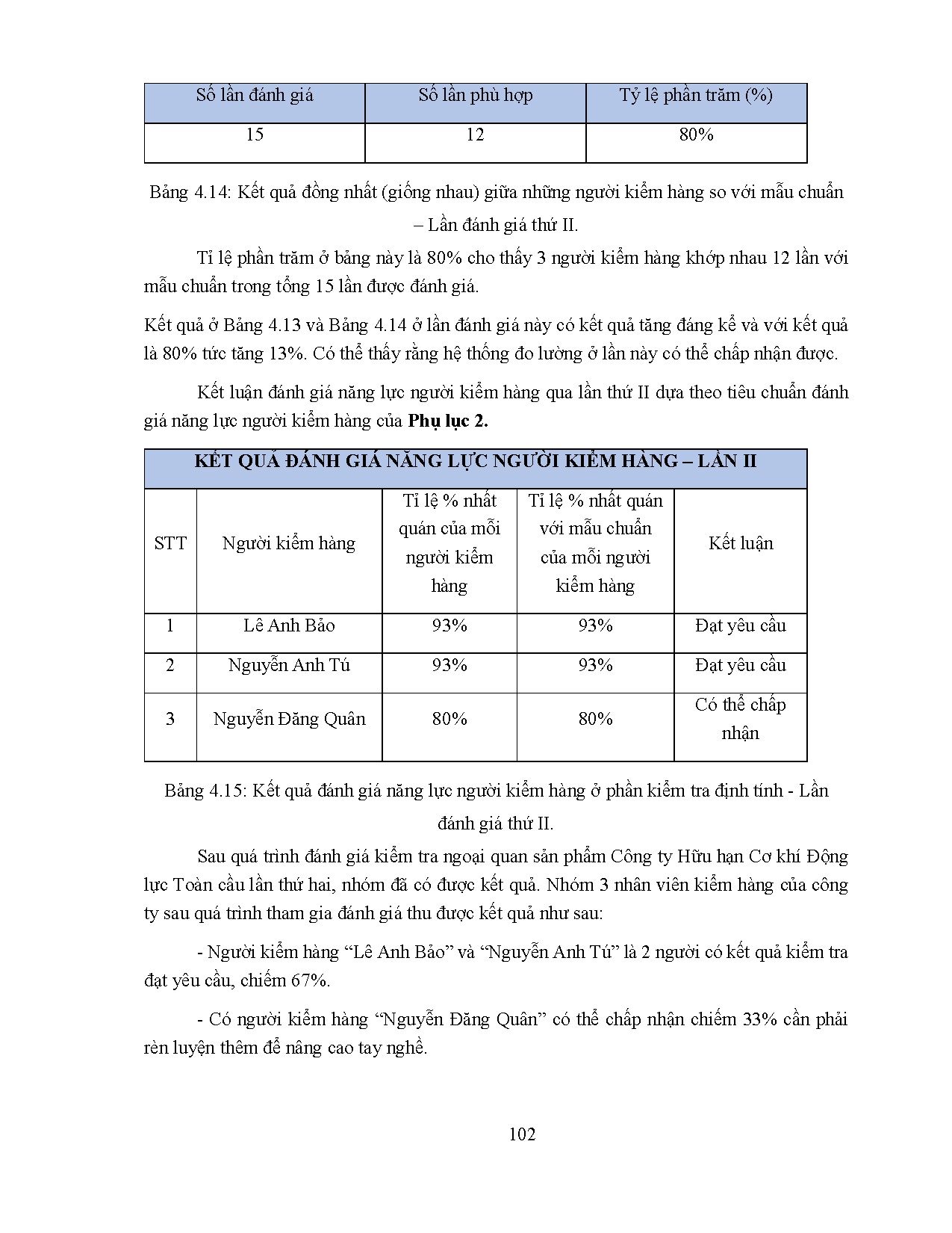 Đồ án tốt nghiệp - Nâng cao hiệu quả kiểm soát chất lượng tại phân xưởng sản xuất LKCCTHHCKĐLTC ( - Trang 123
