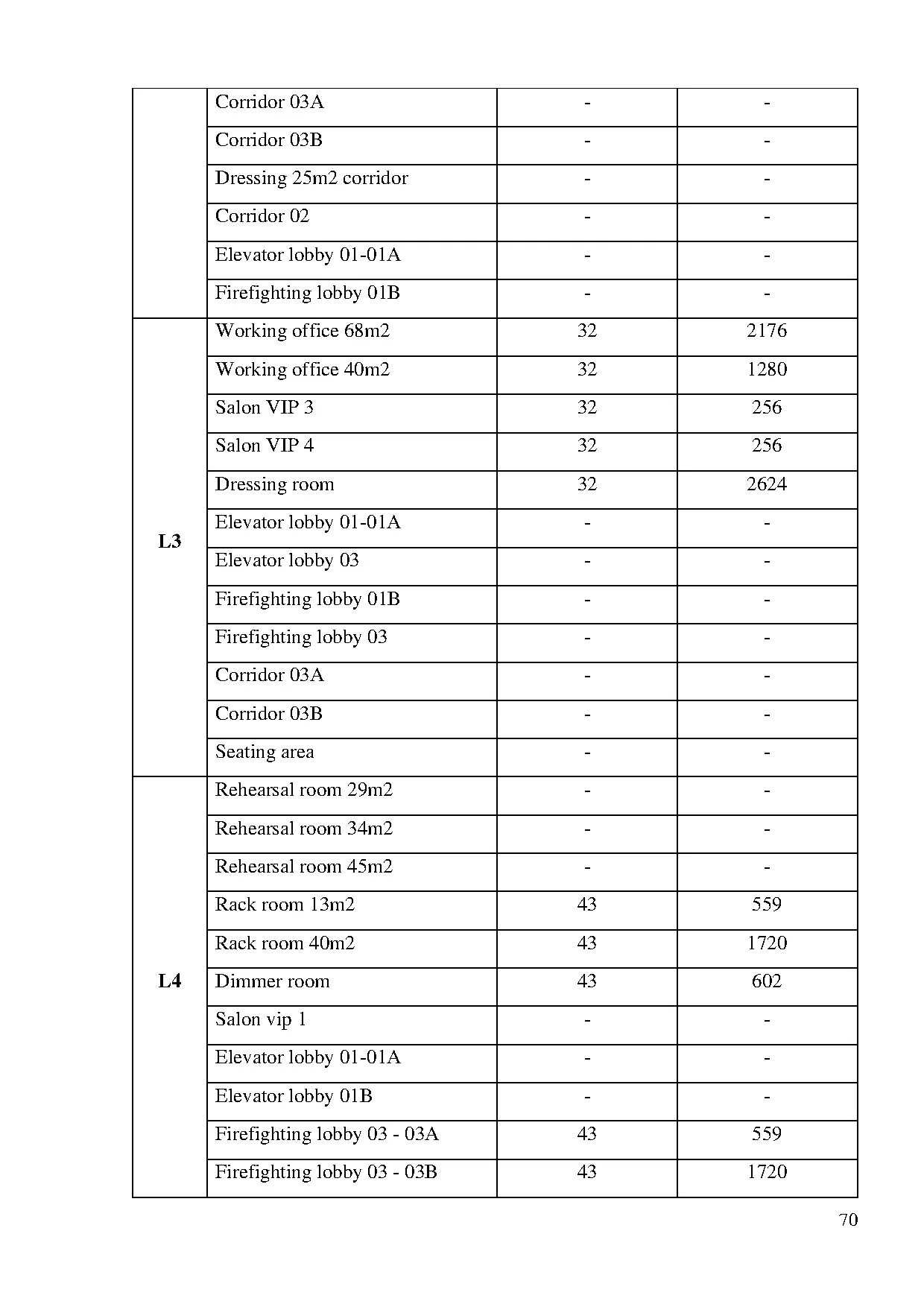 Đồ án tốt nghiệp - Calculation and verification of the airconditioning system for Ho Guom opera HIH - Trang 81