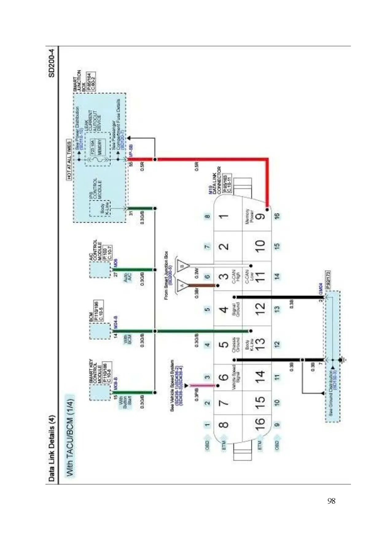 Đồ án tốt nghiệp - Thiết kế mô hình giảng dạy động cơ Kappa 1.4 MPi Huyndai Accent 2021 - Trang 118