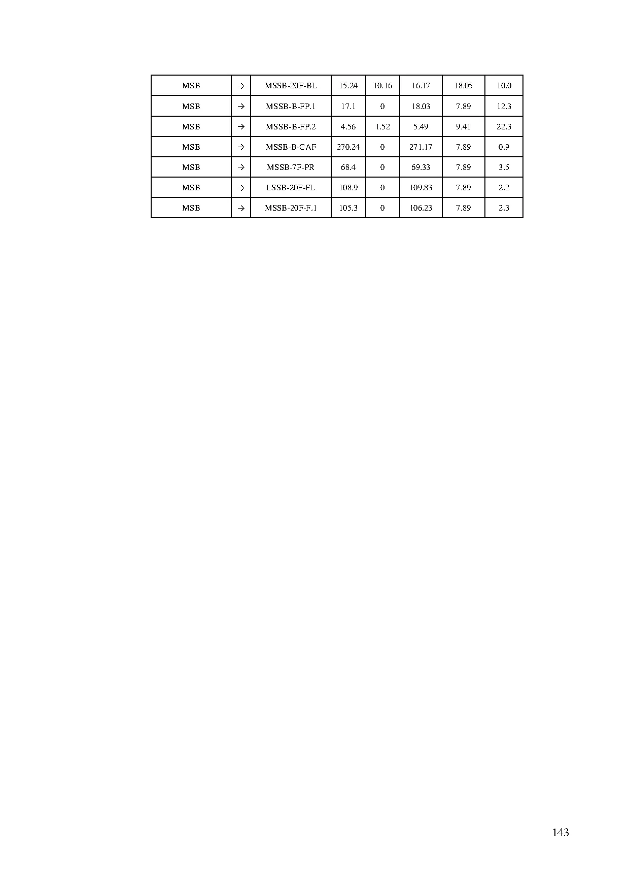 Đồ án tốt nghiệp - Thiết kế cung cấp điện và ứng dụng công nghệ BIM trong triển khai thi công TNWGH - Trang 160